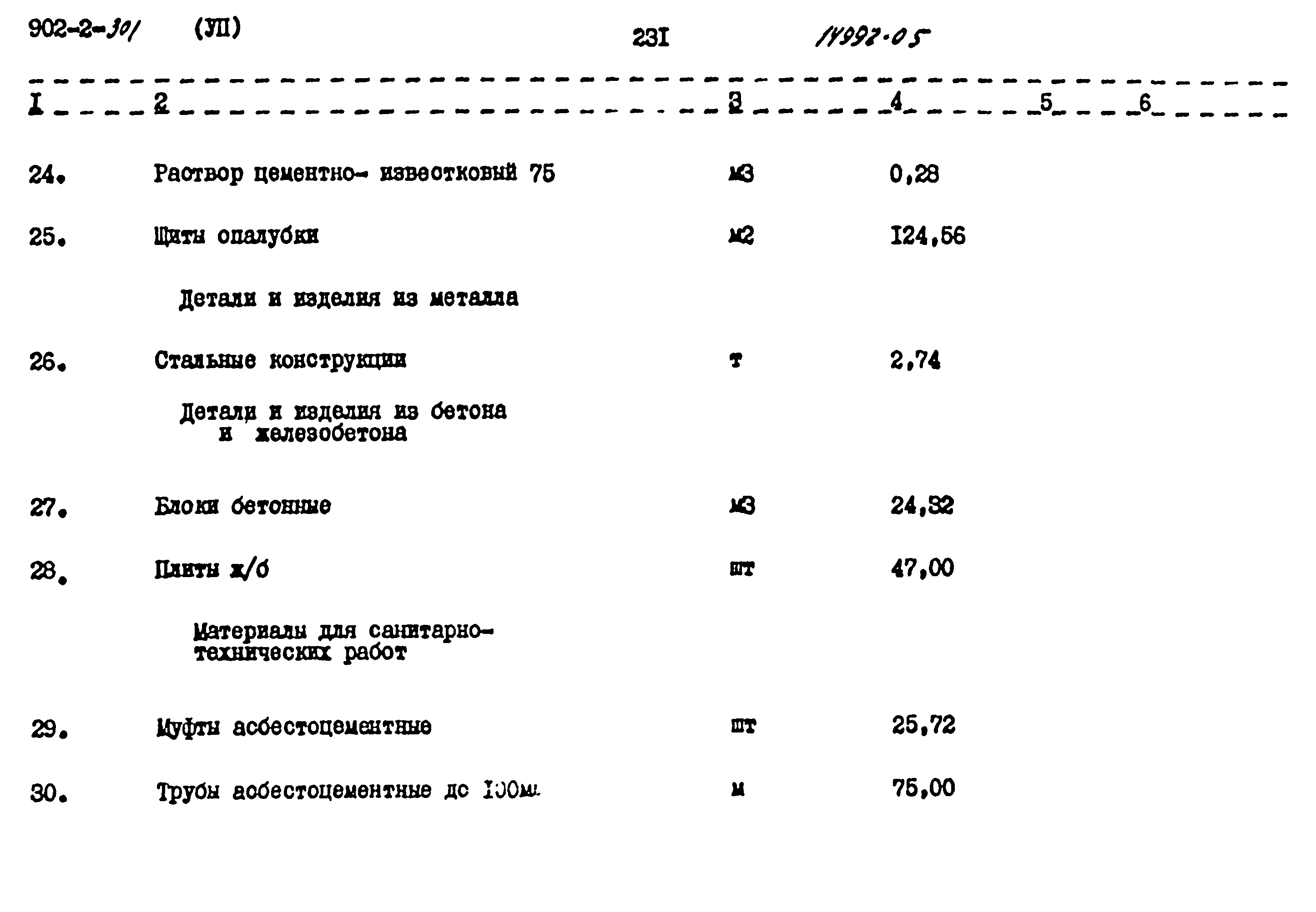 Типовой проект 902-2-301