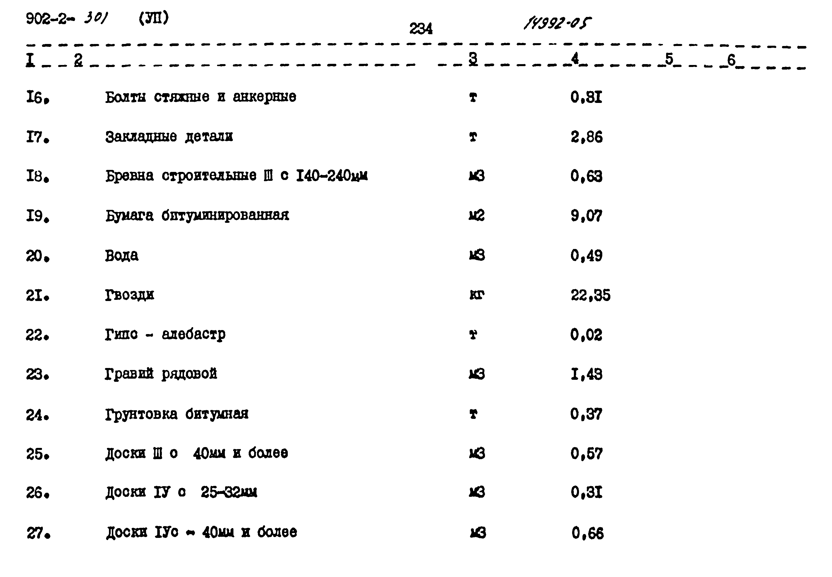 Типовой проект 902-2-301