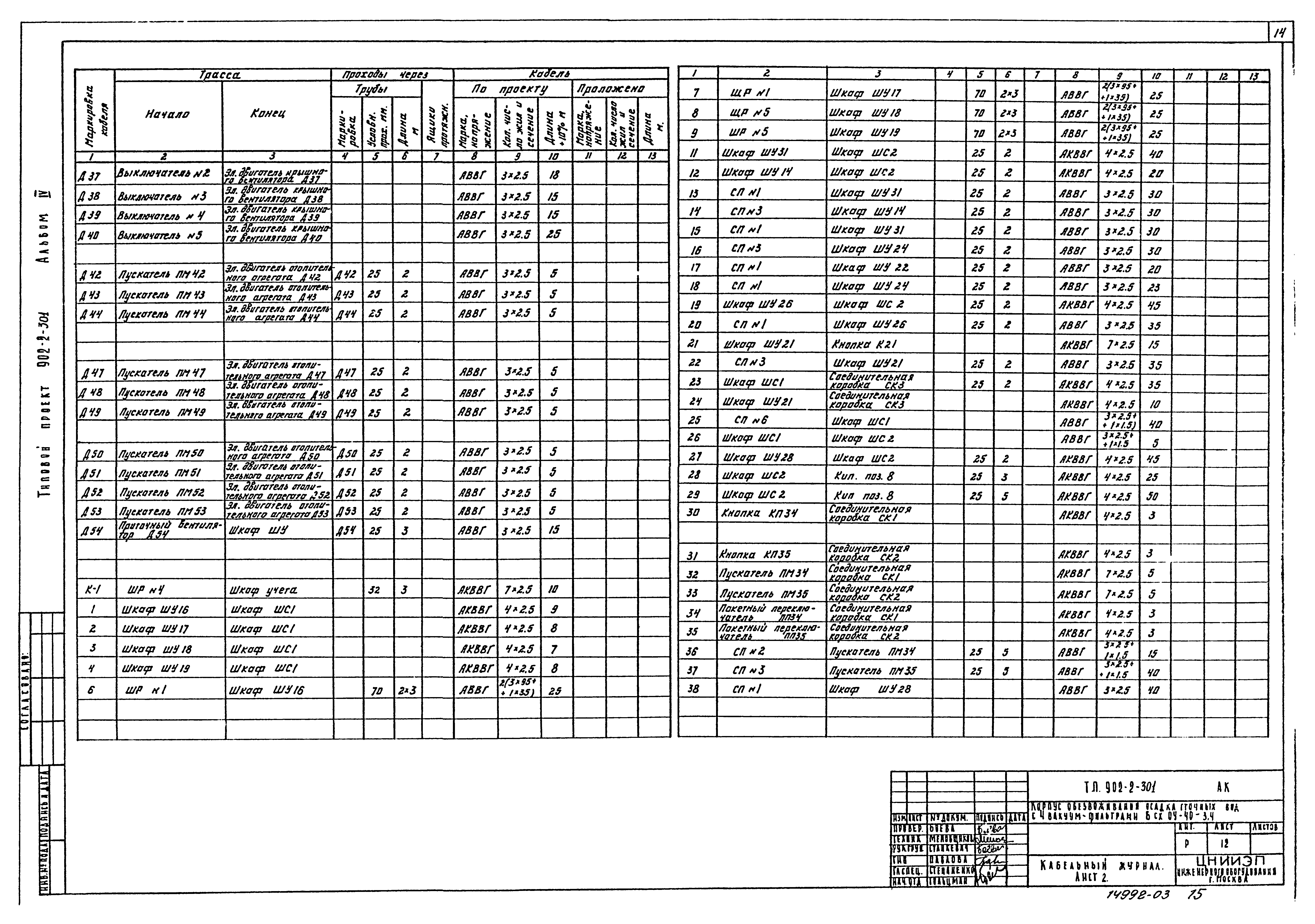 Типовой проект 902-2-301