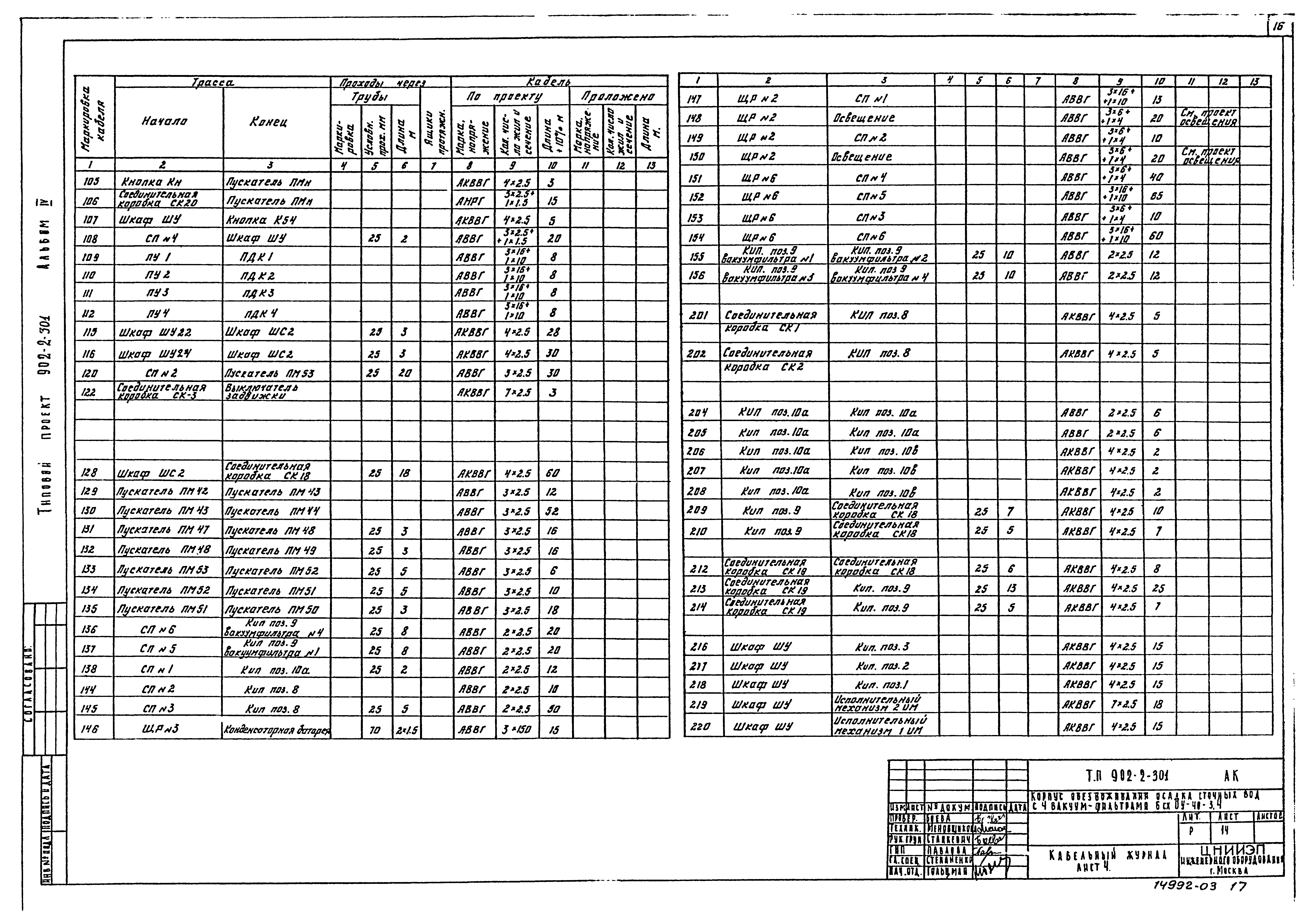 Типовой проект 902-2-301
