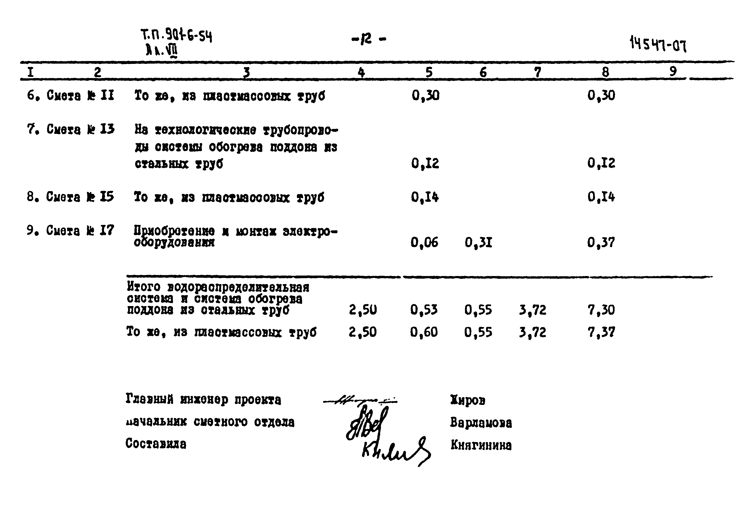 Типовой проект 901-6-54