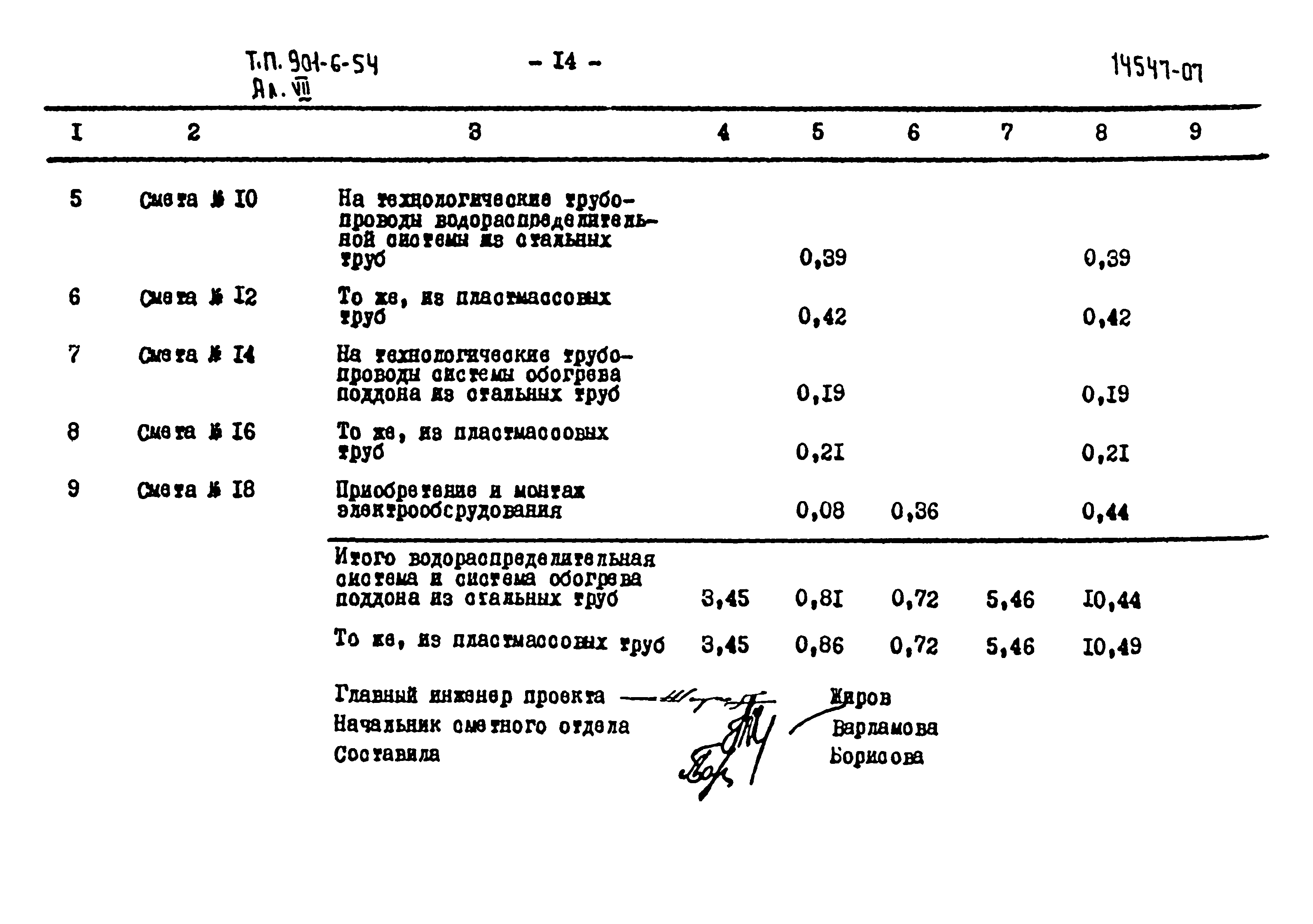 Типовой проект 901-6-54