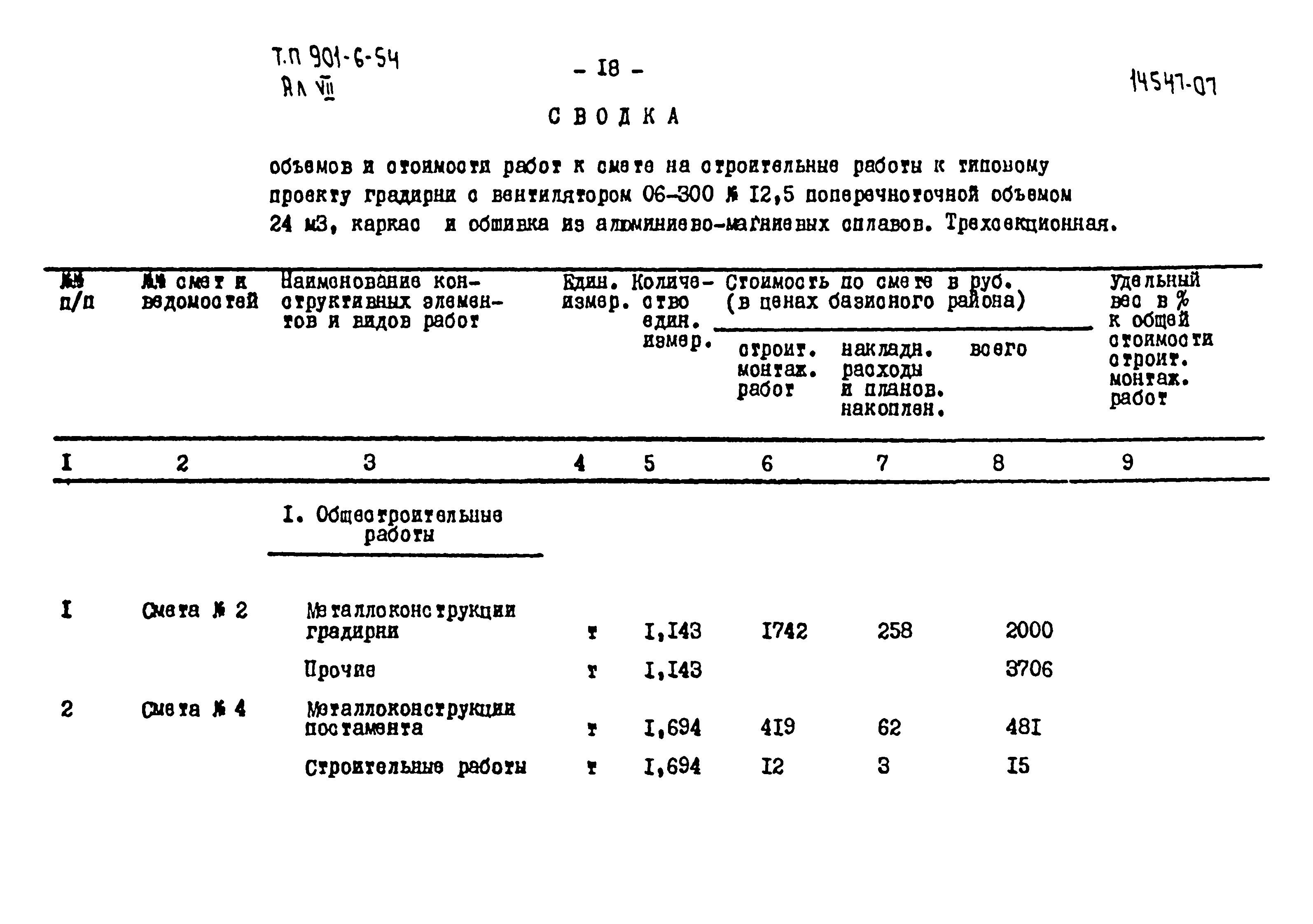 Типовой проект 901-6-54