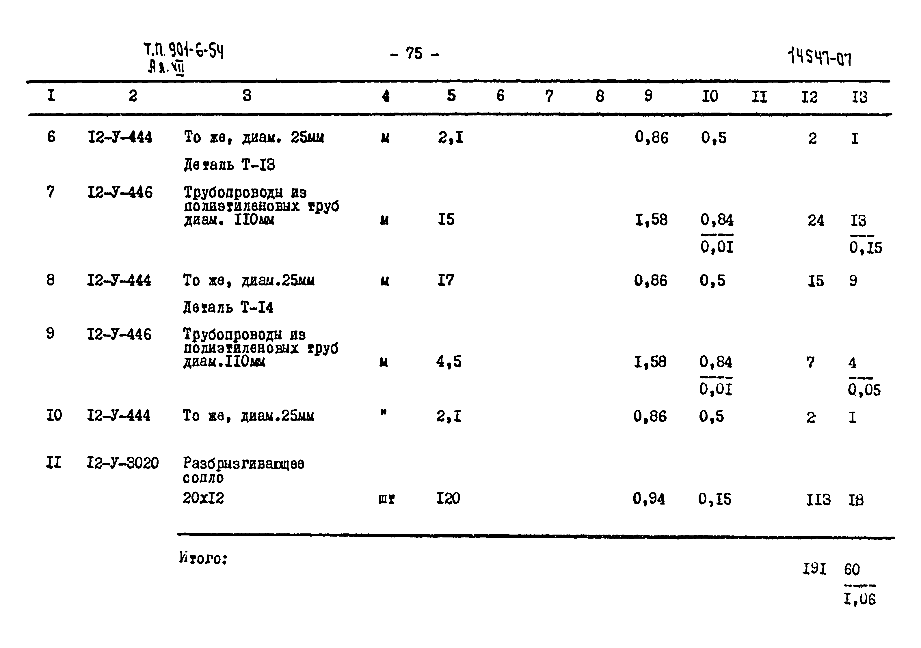 Типовой проект 901-6-54