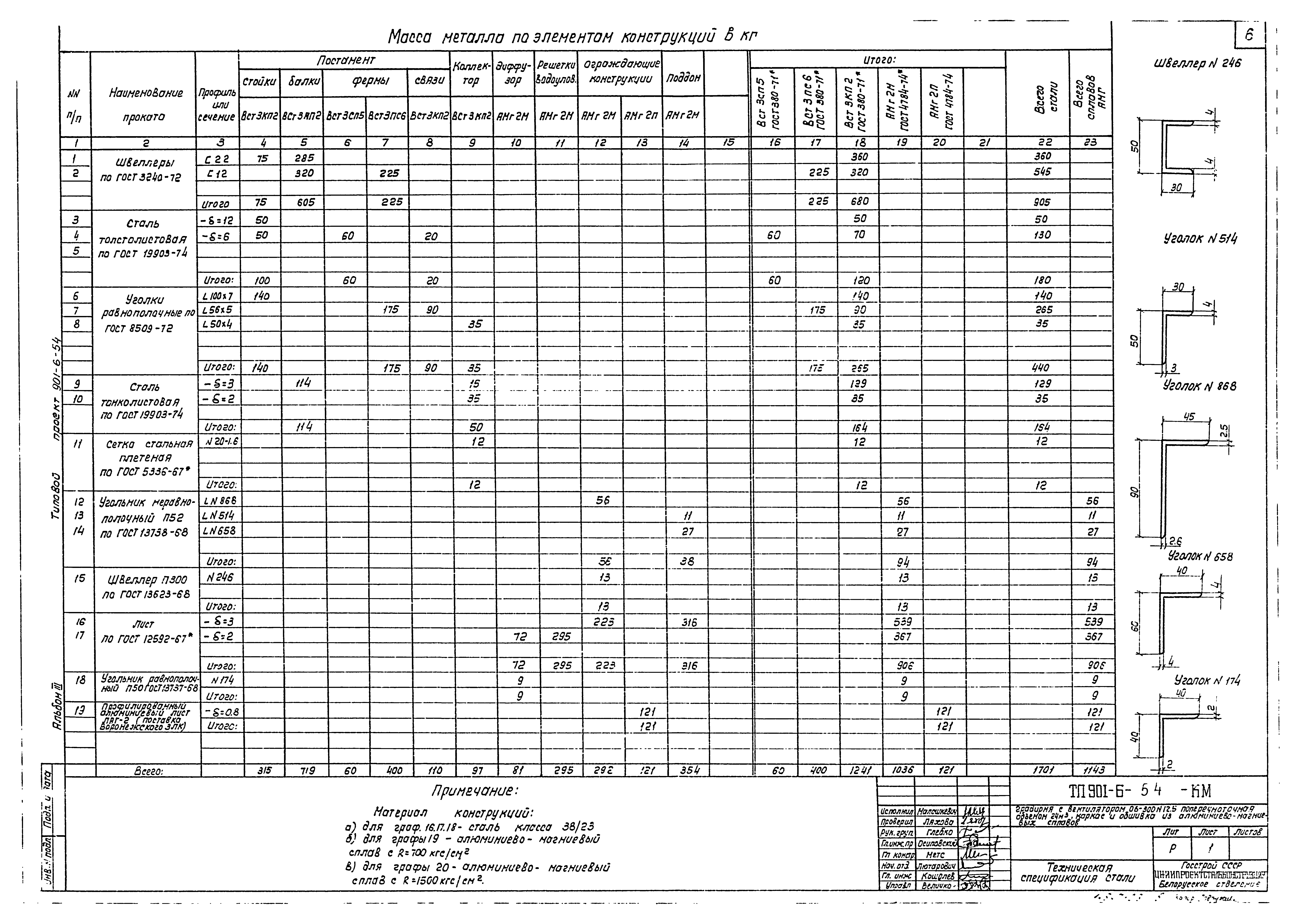 Типовой проект 901-6-54