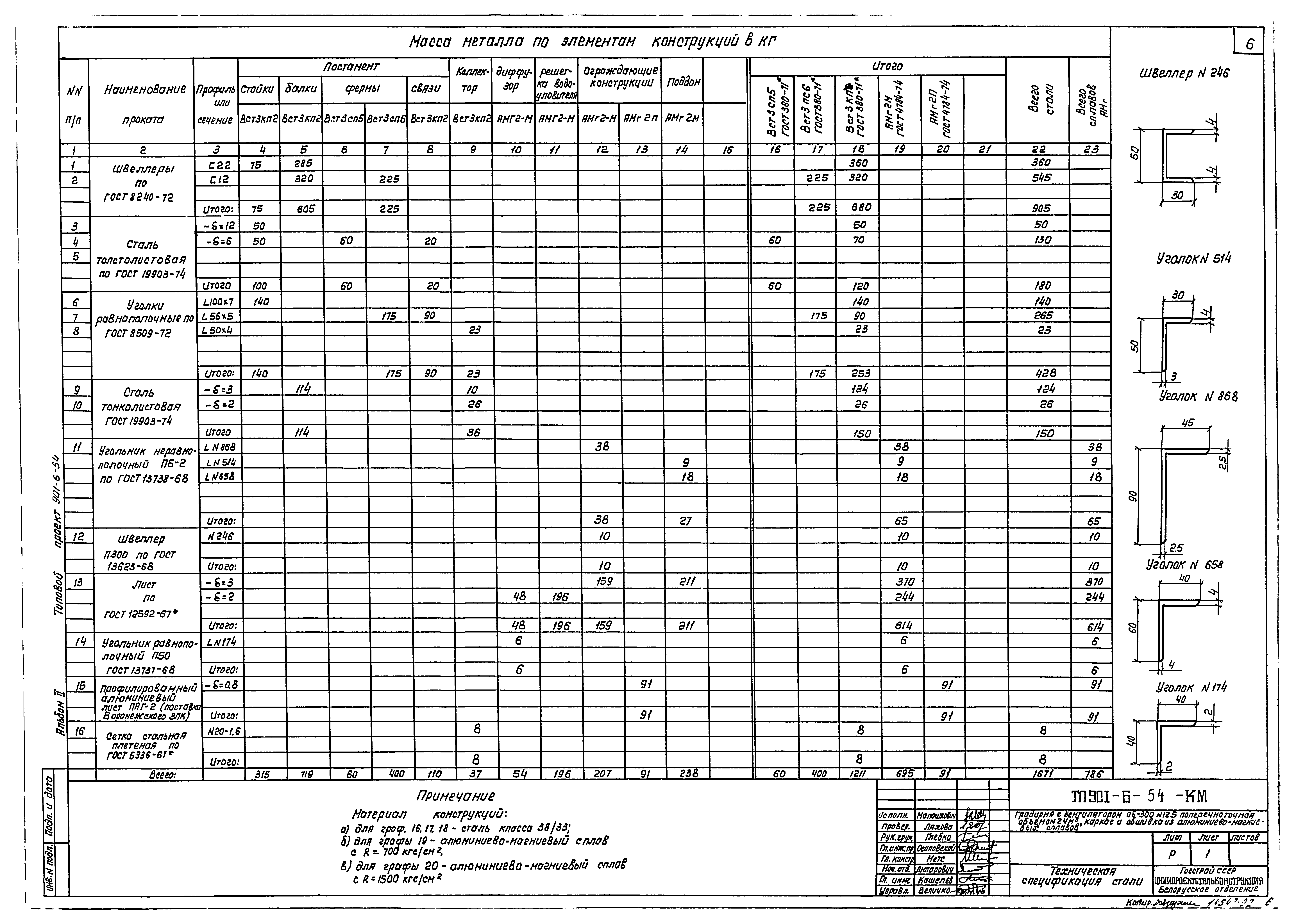 Типовой проект 901-6-54