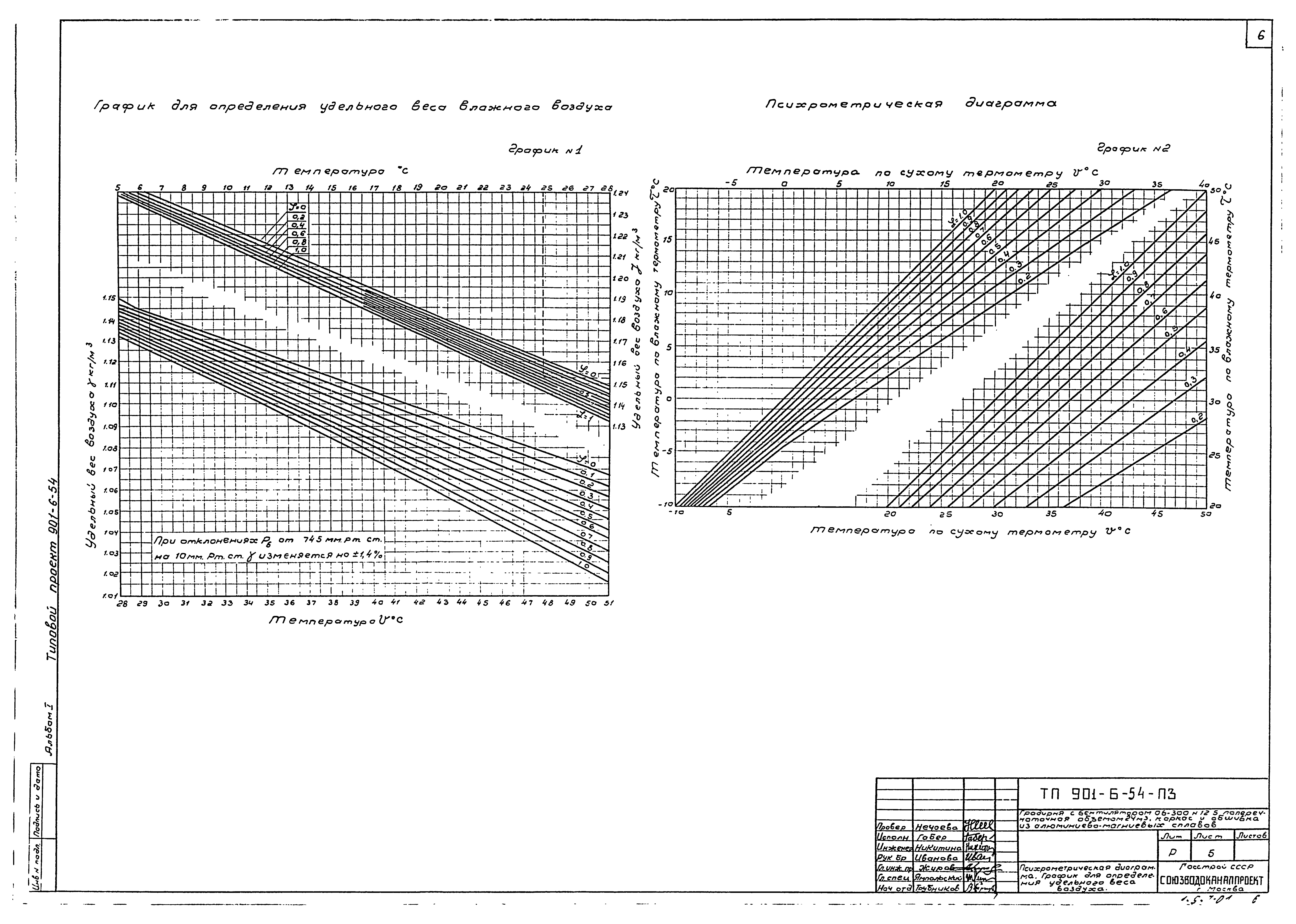 Типовой проект 901-6-54