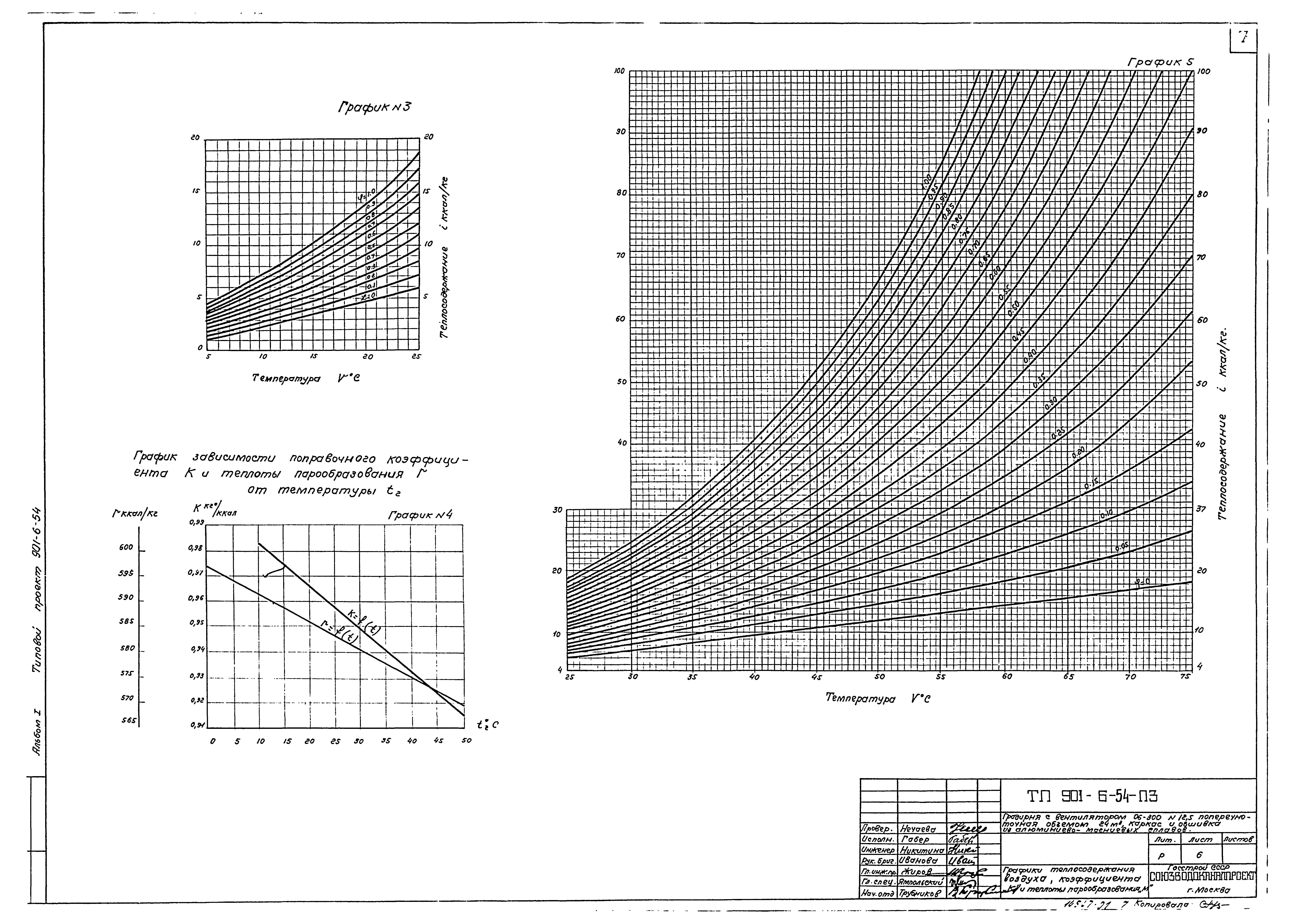 Типовой проект 901-6-54