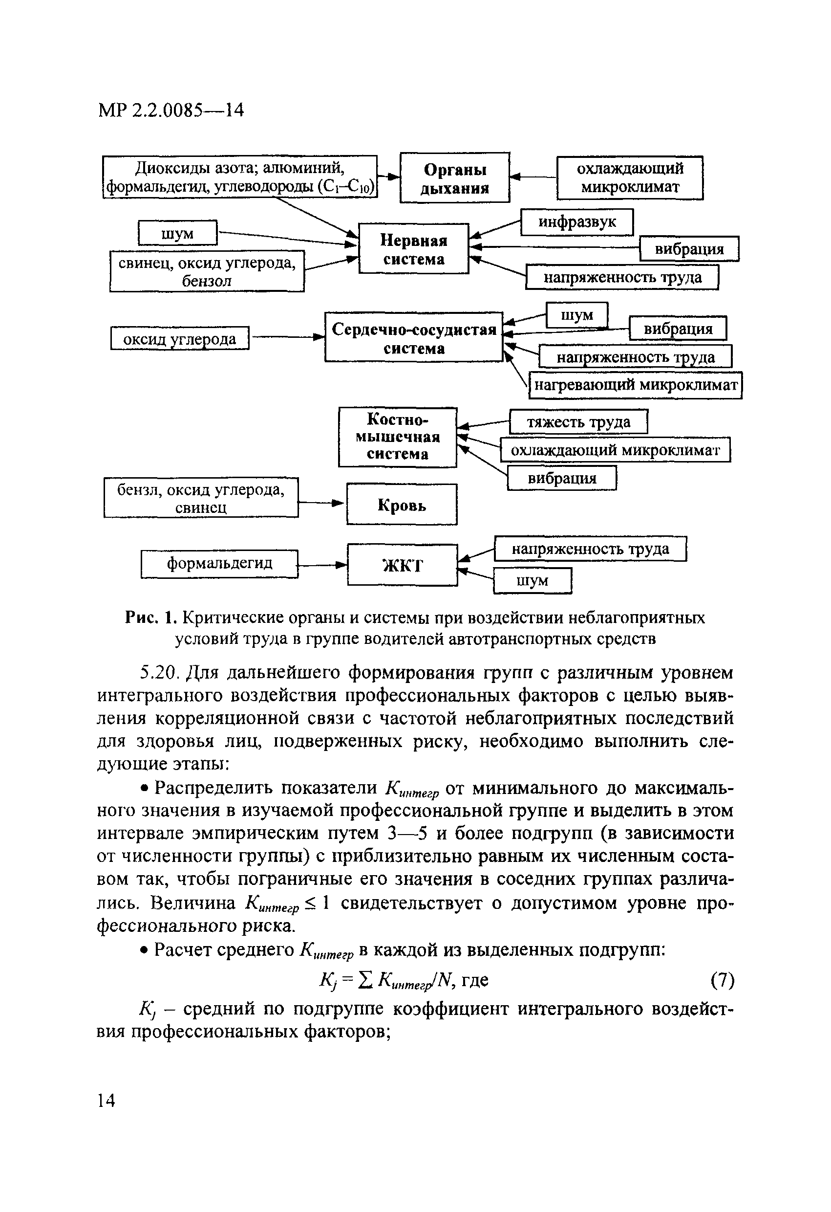 МР 2.2.0085-14