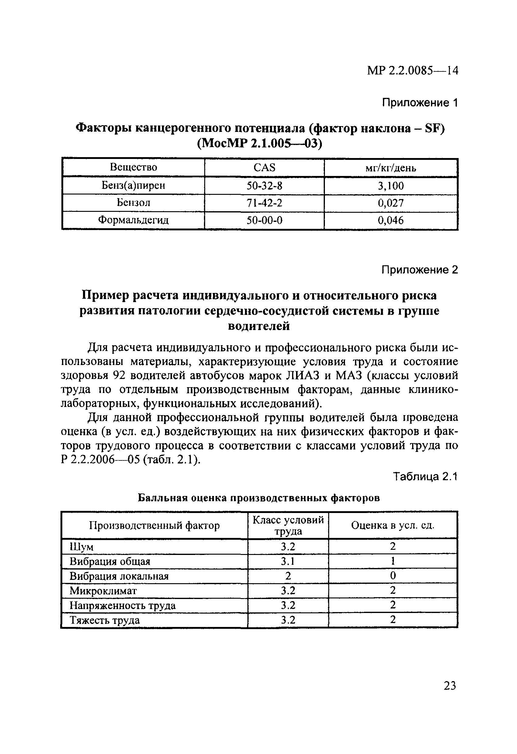 МР 2.2.0085-14