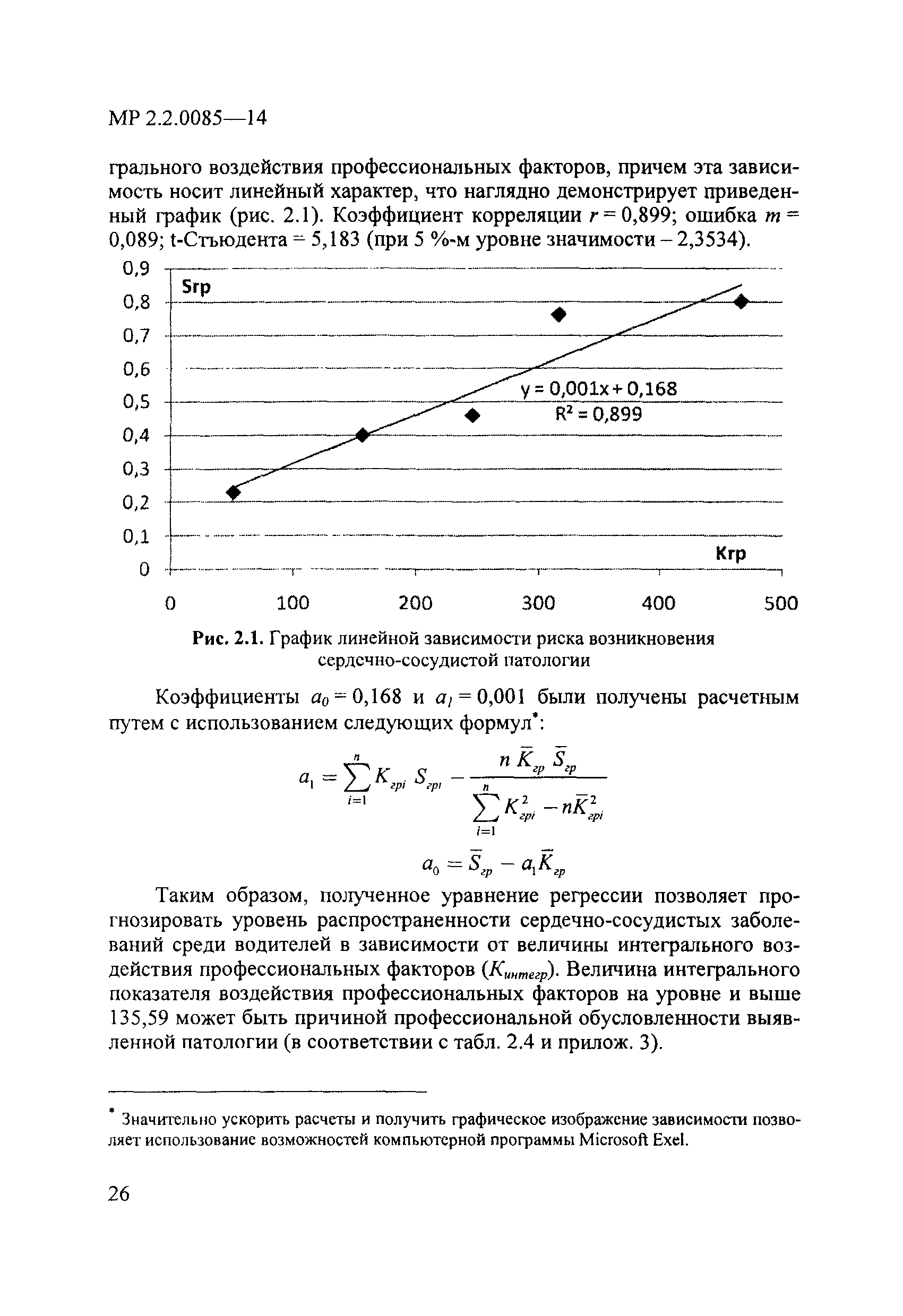 МР 2.2.0085-14