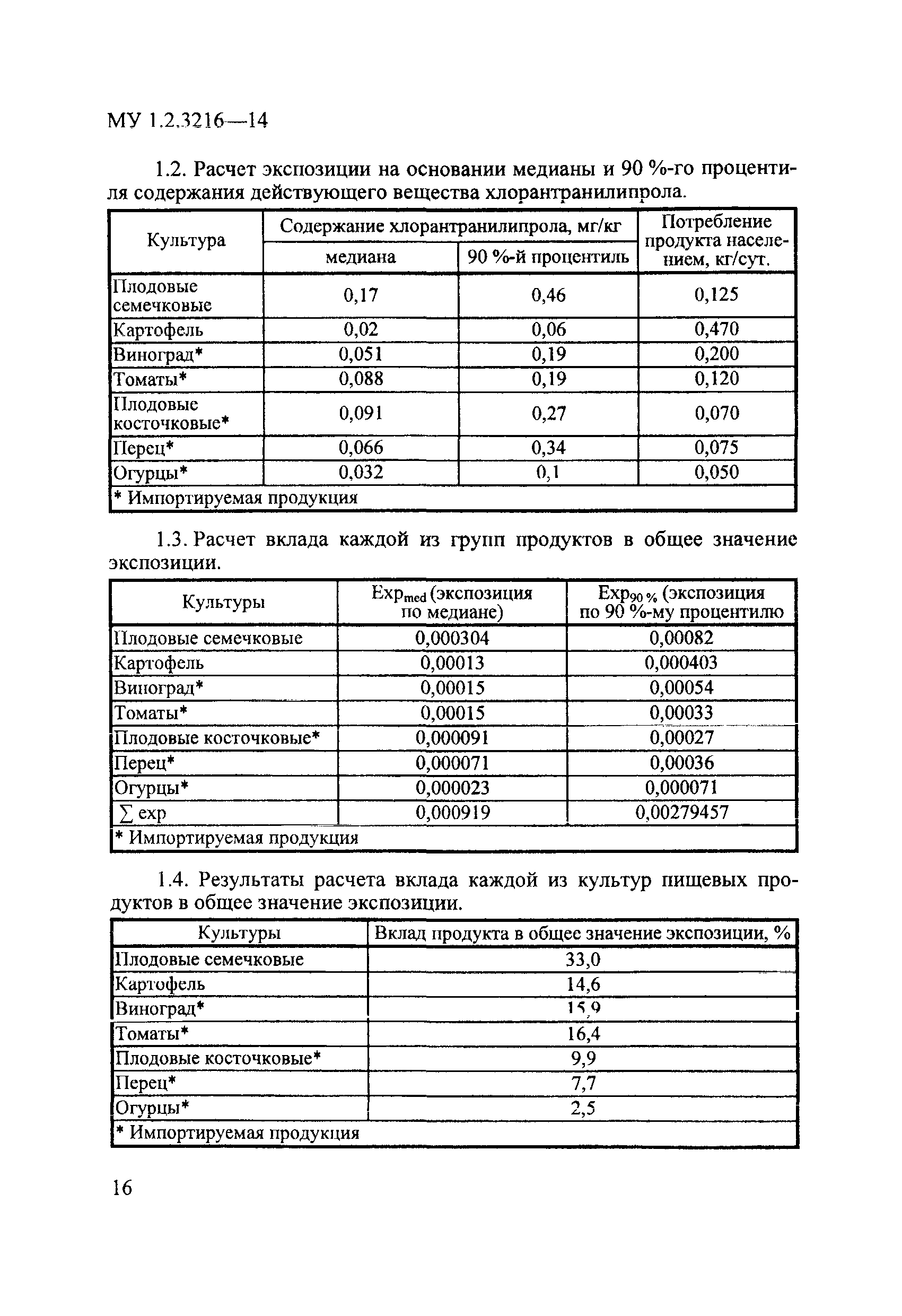 МУ 1.2.3216-14