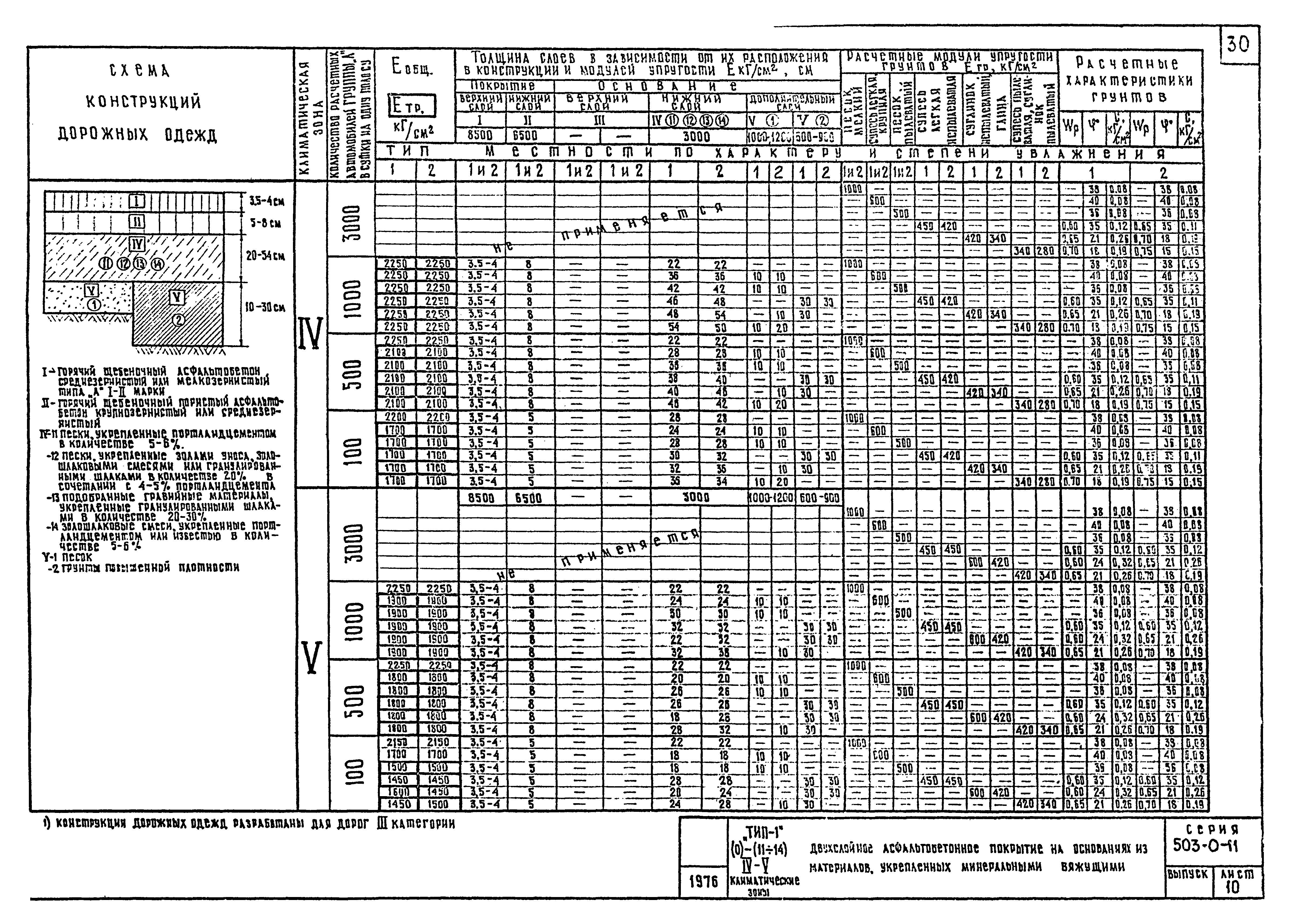 Типовые проектные решения 503-0-11