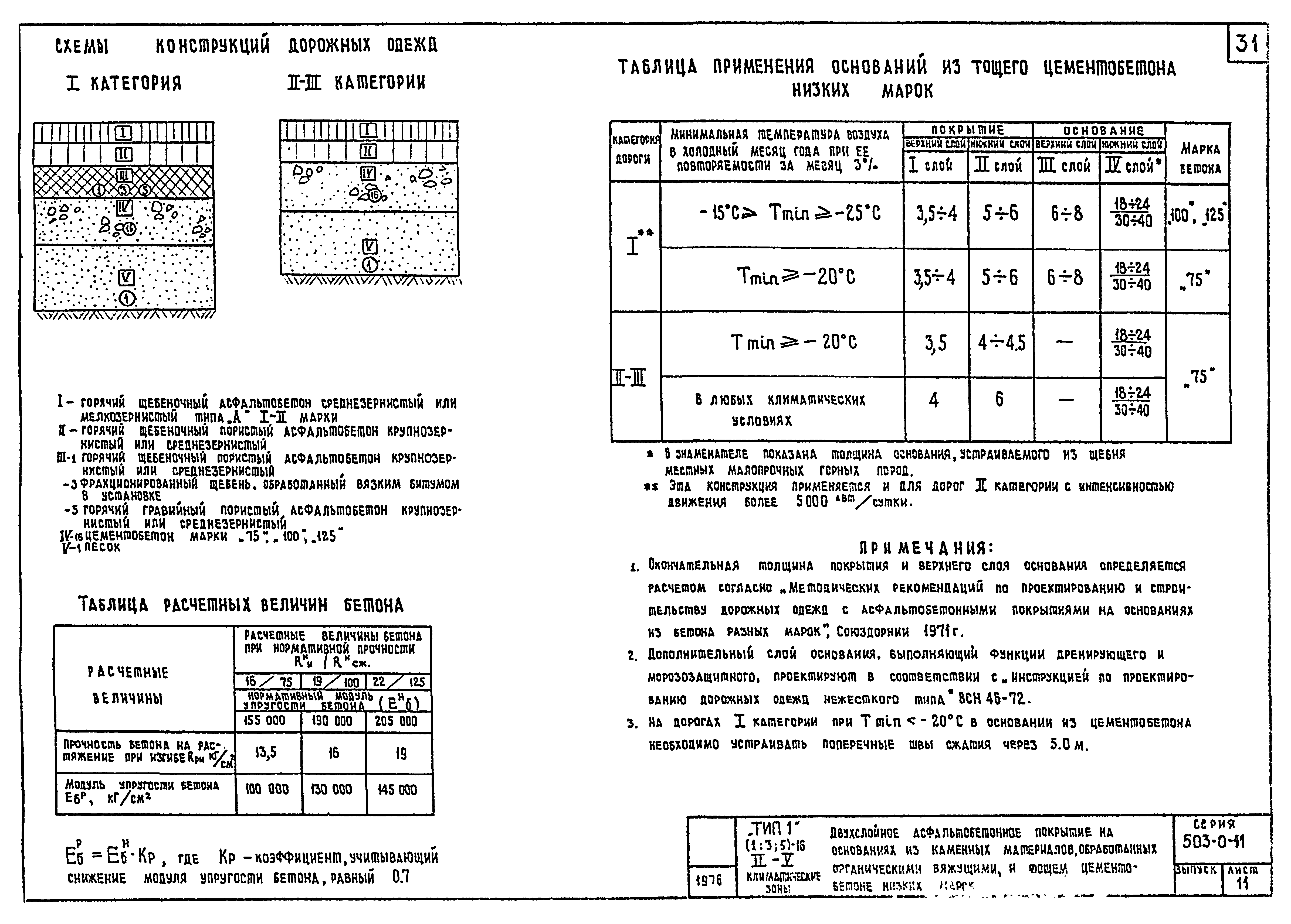 Типовые проектные решения 503-0-11