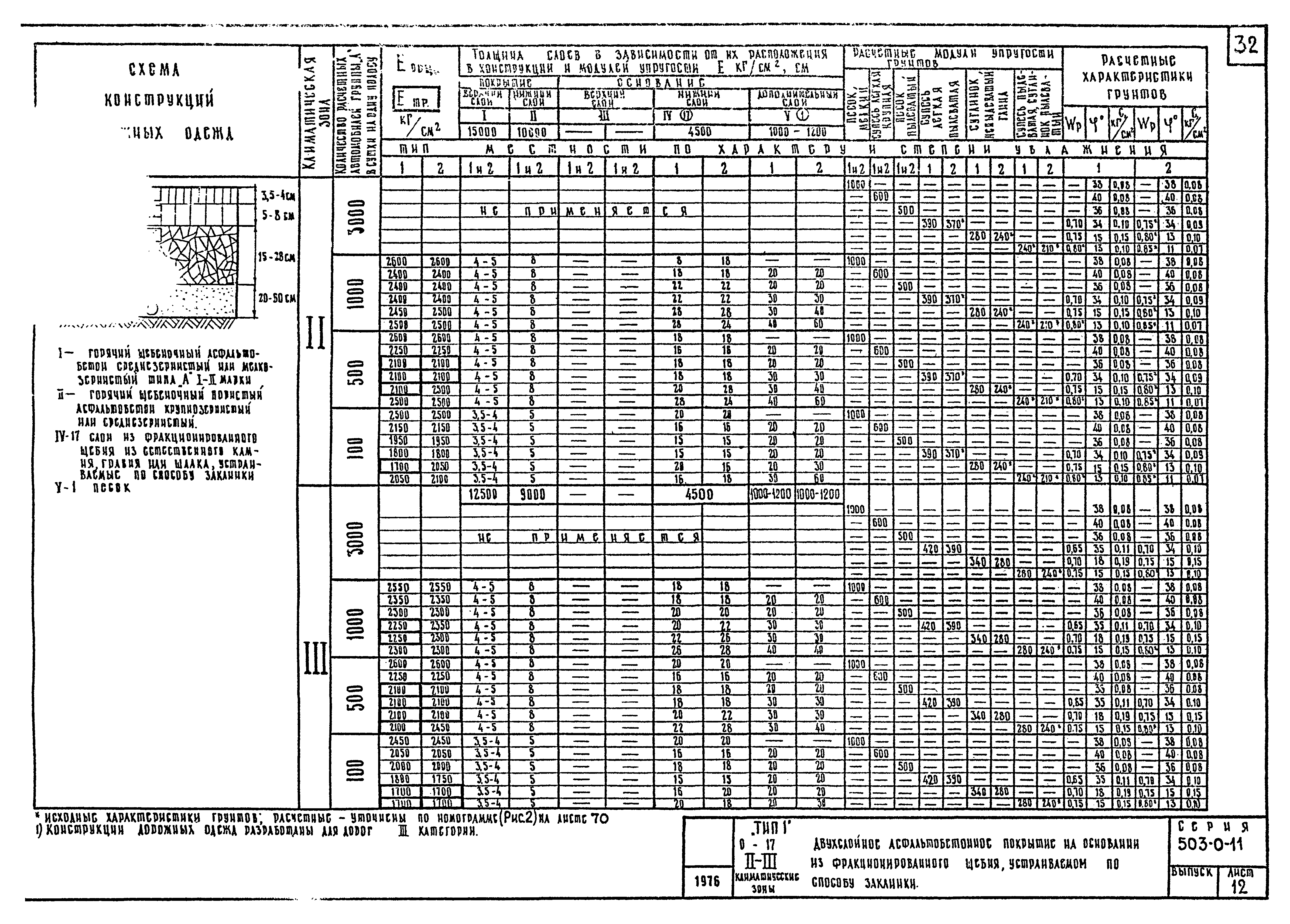 Типовые проектные решения 503-0-11