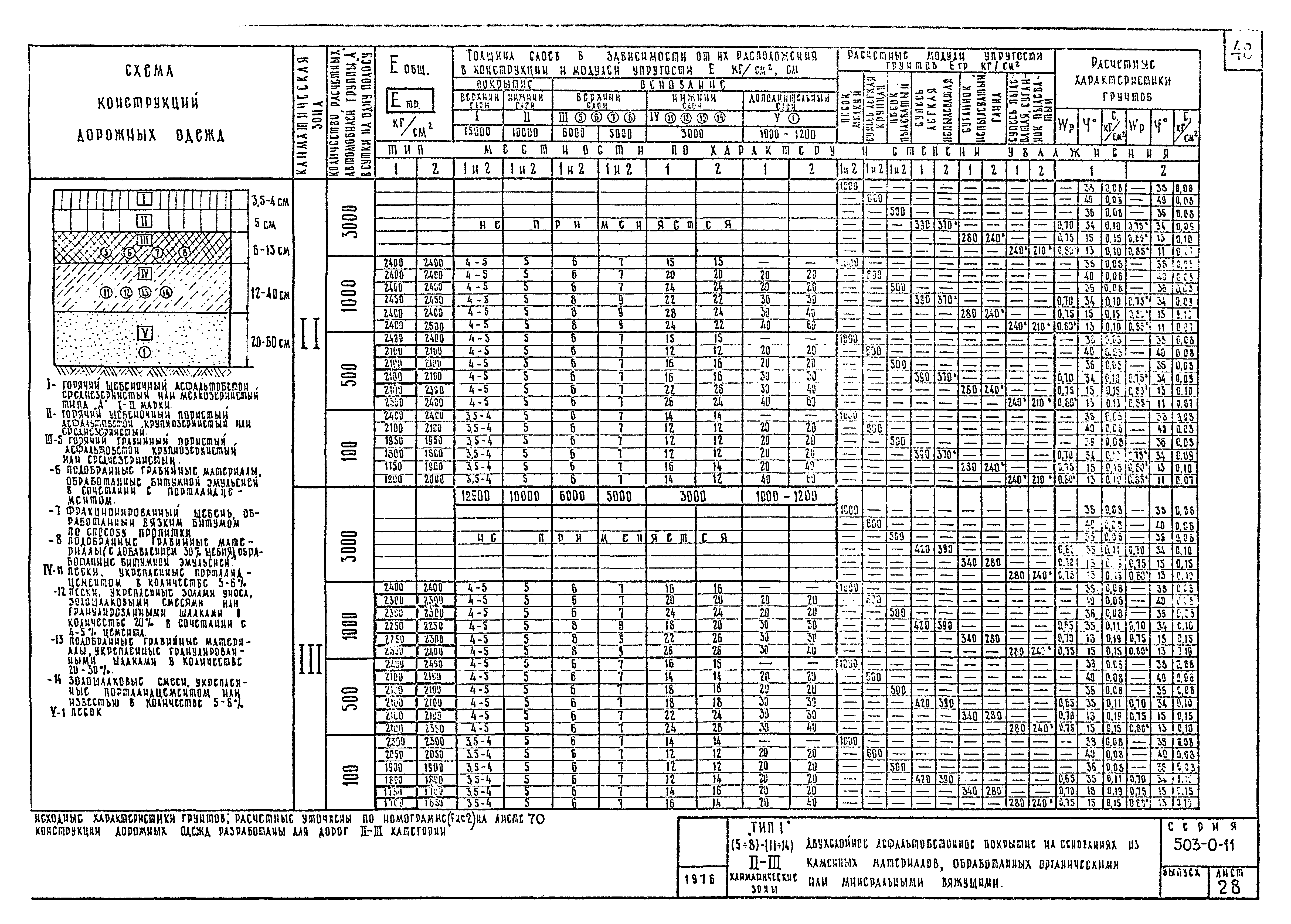 Типовые проектные решения 503-0-11