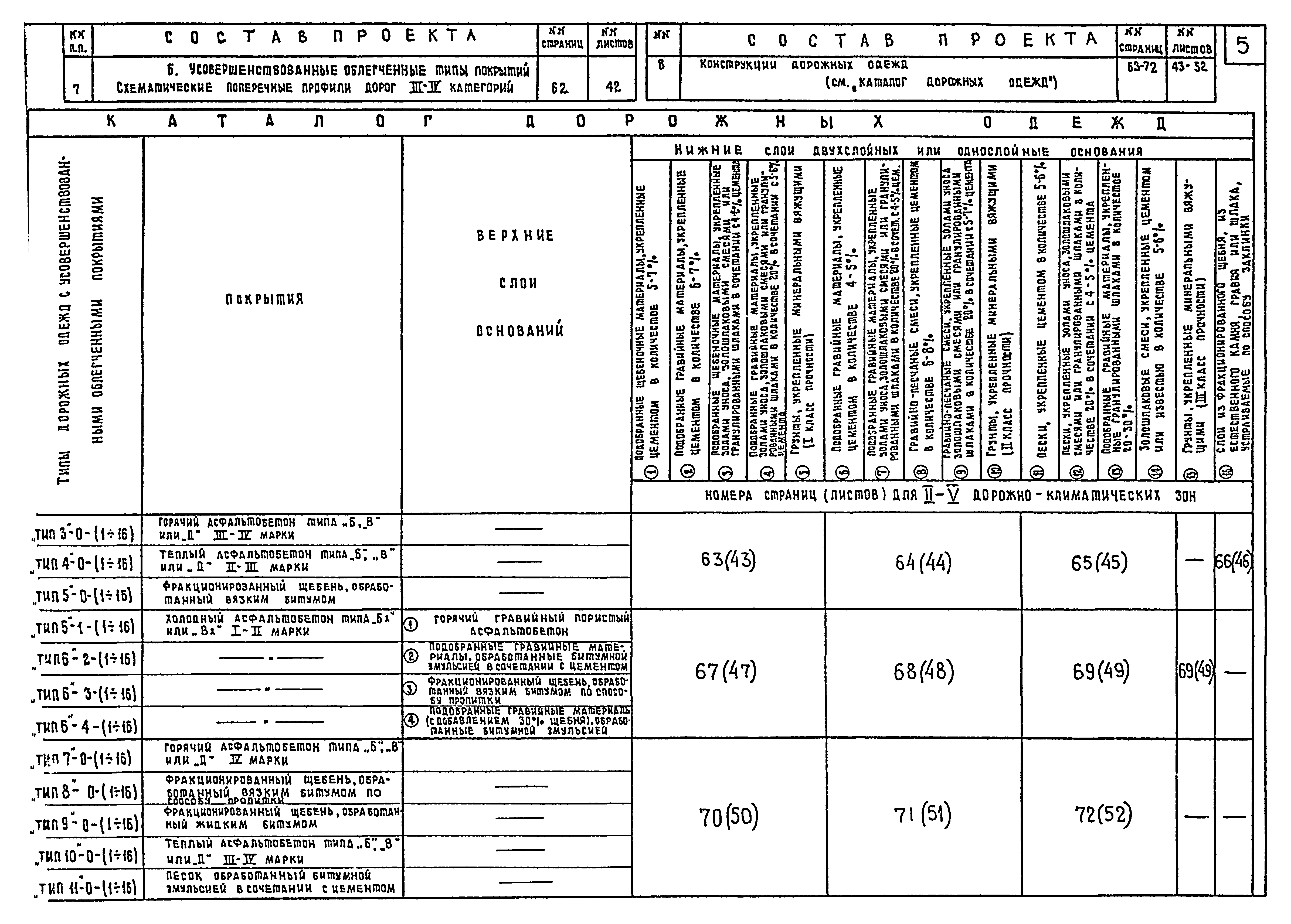 Типовые проектные решения 503-0-11