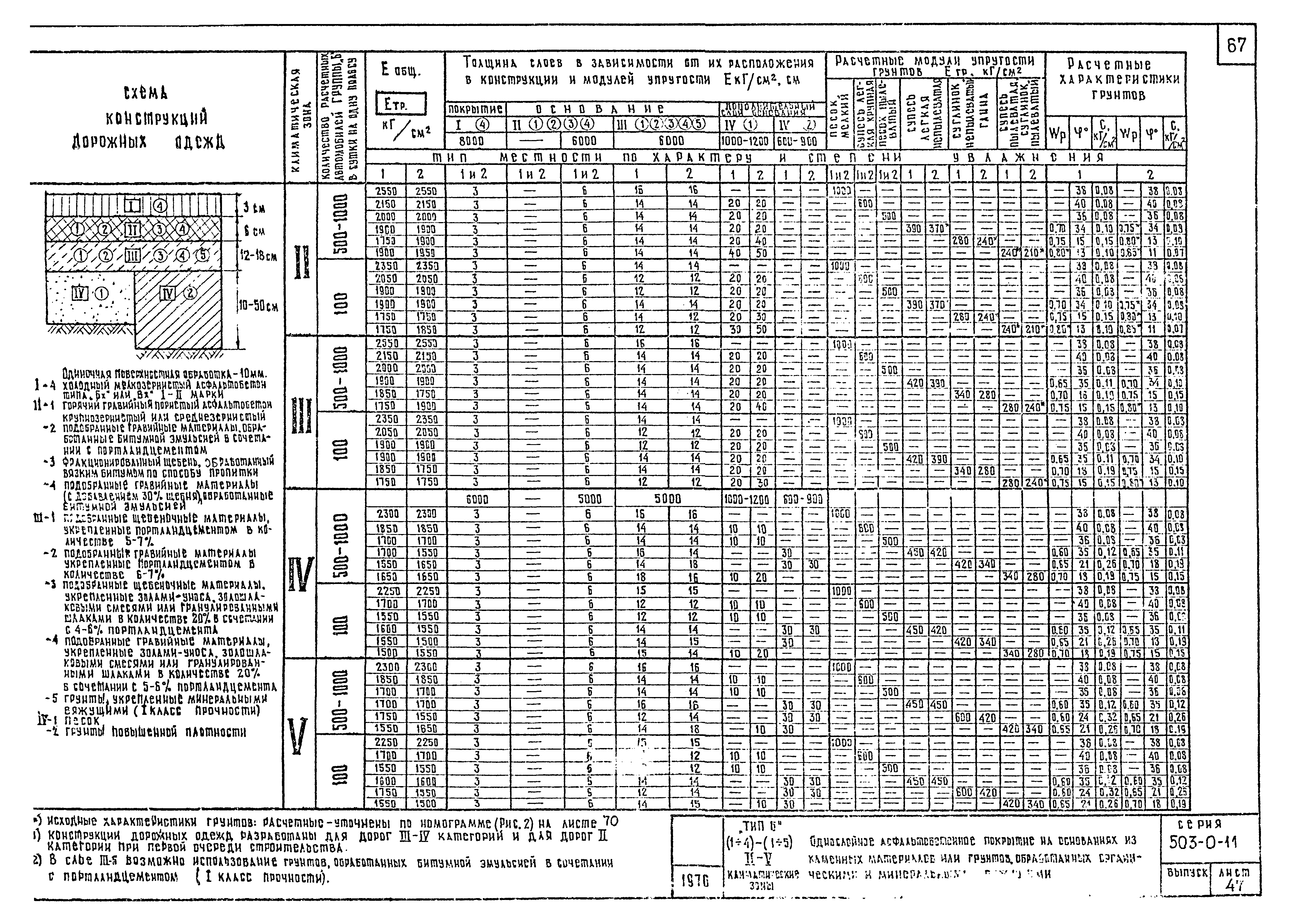 Типовые проектные решения 503-0-11