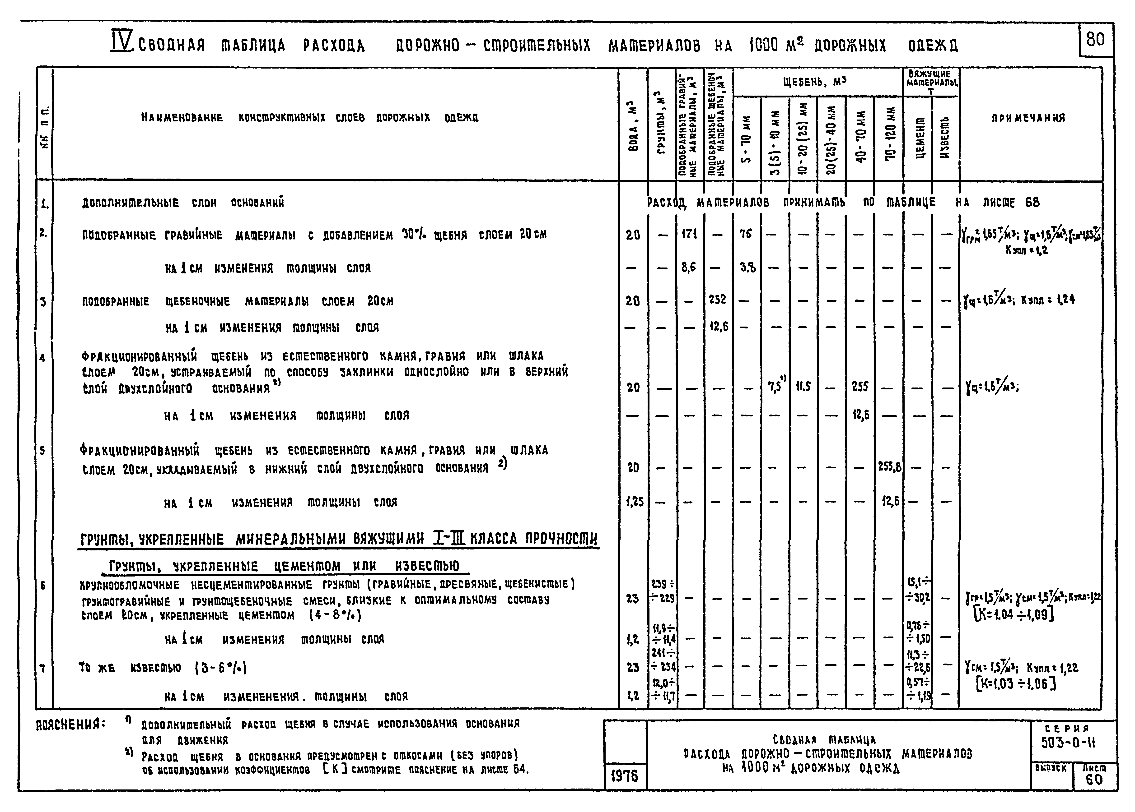 Типовые проектные решения 503-0-11