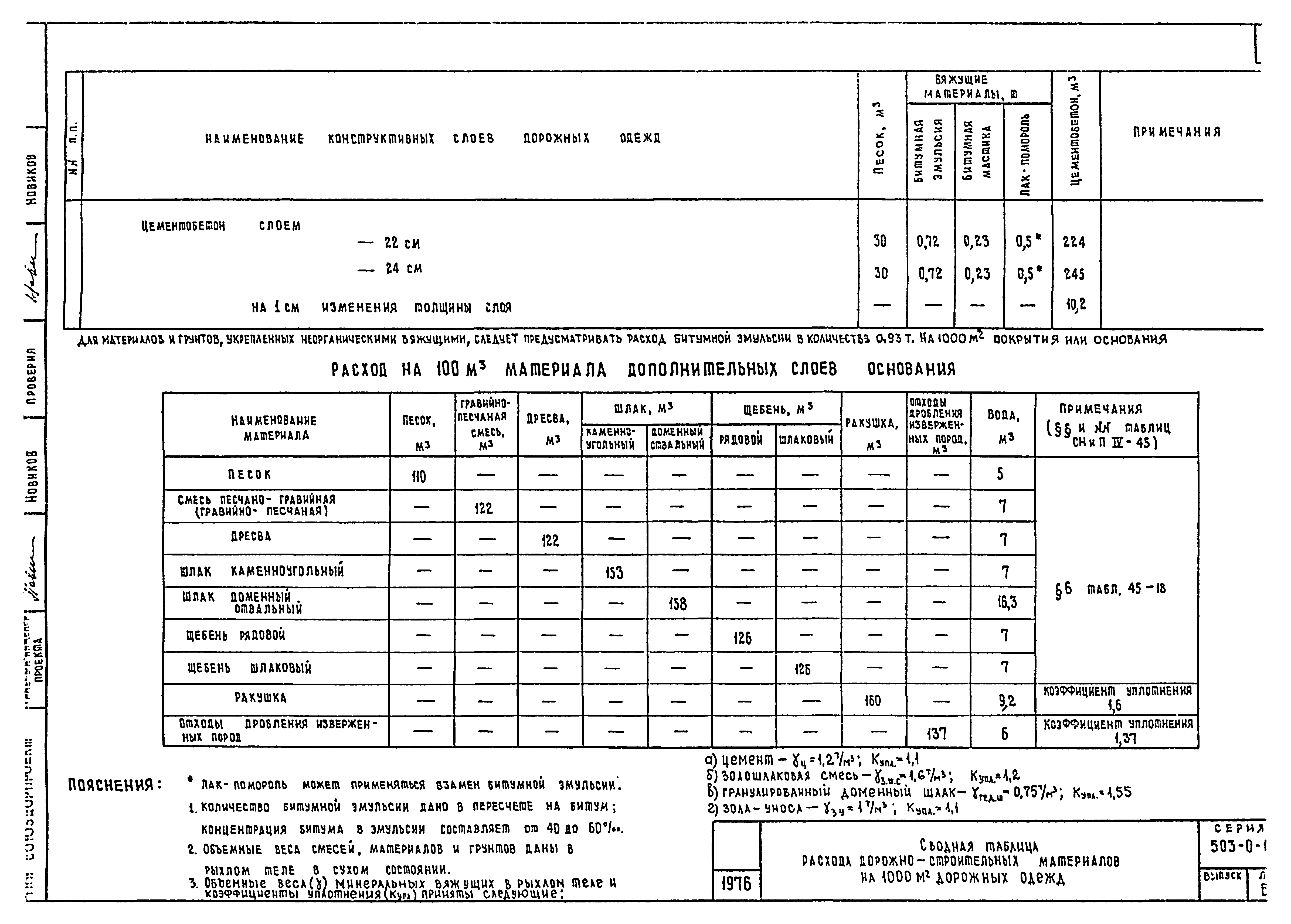 Типовые проектные решения 503-0-11