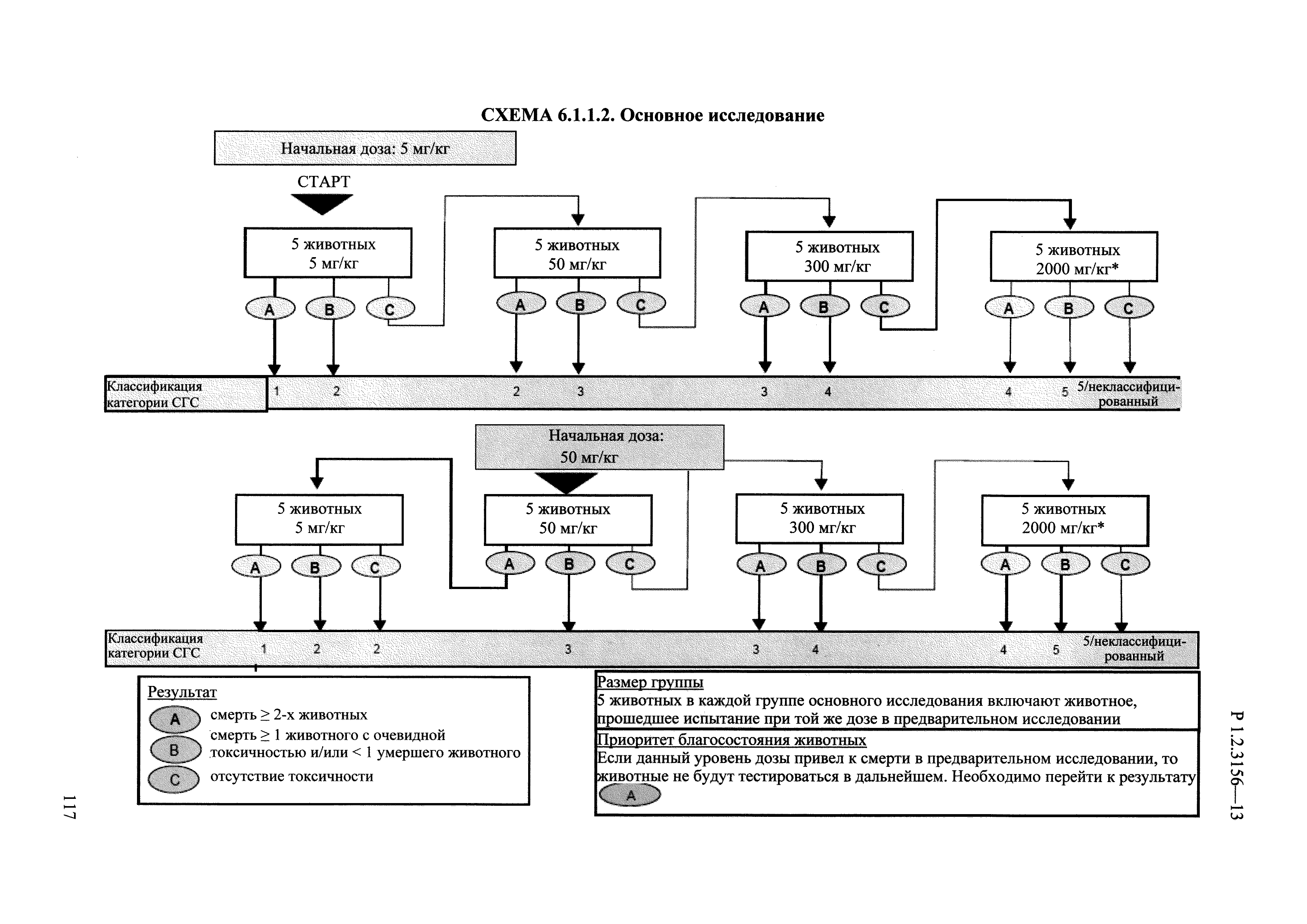 Р 1.2.3156-13