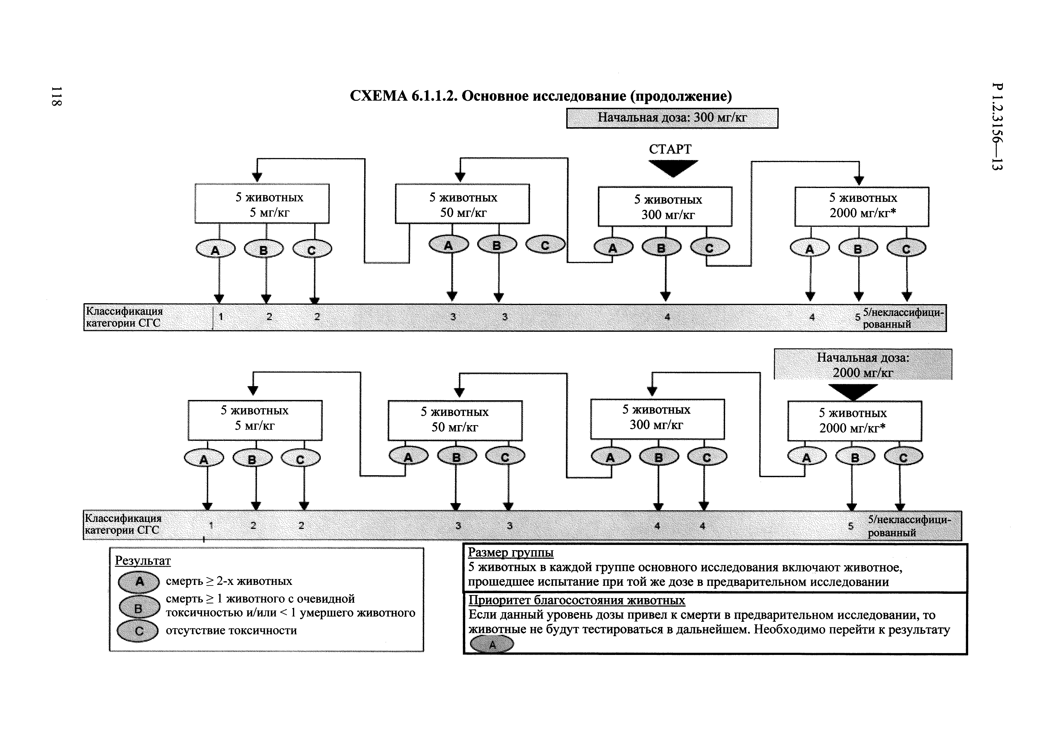 Р 1.2.3156-13