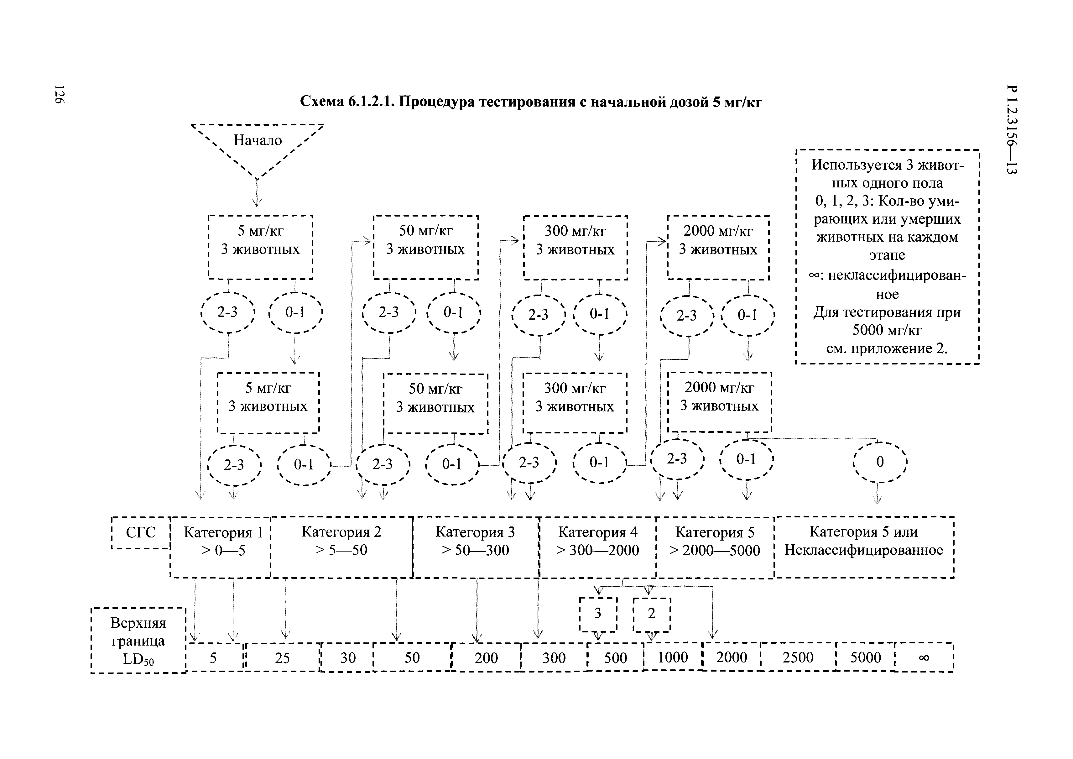 Р 1.2.3156-13