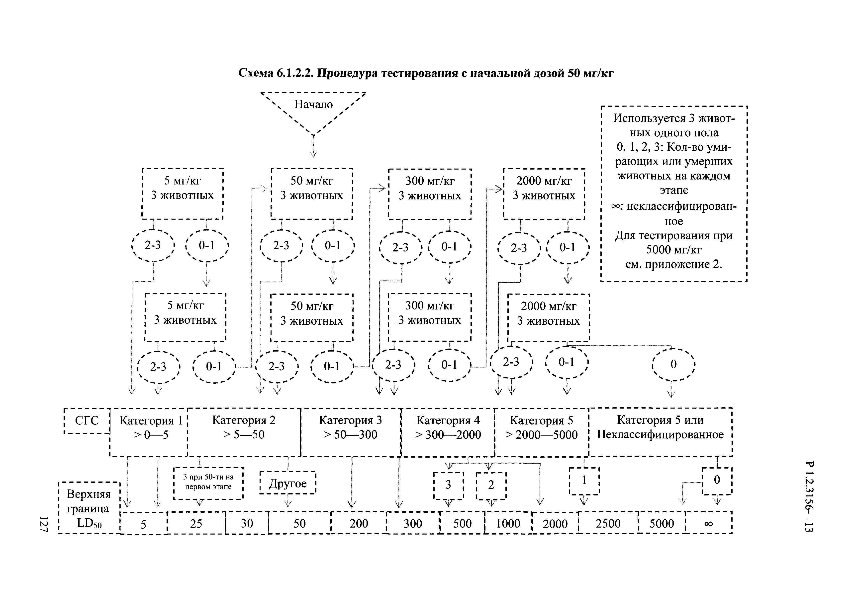 Р 1.2.3156-13