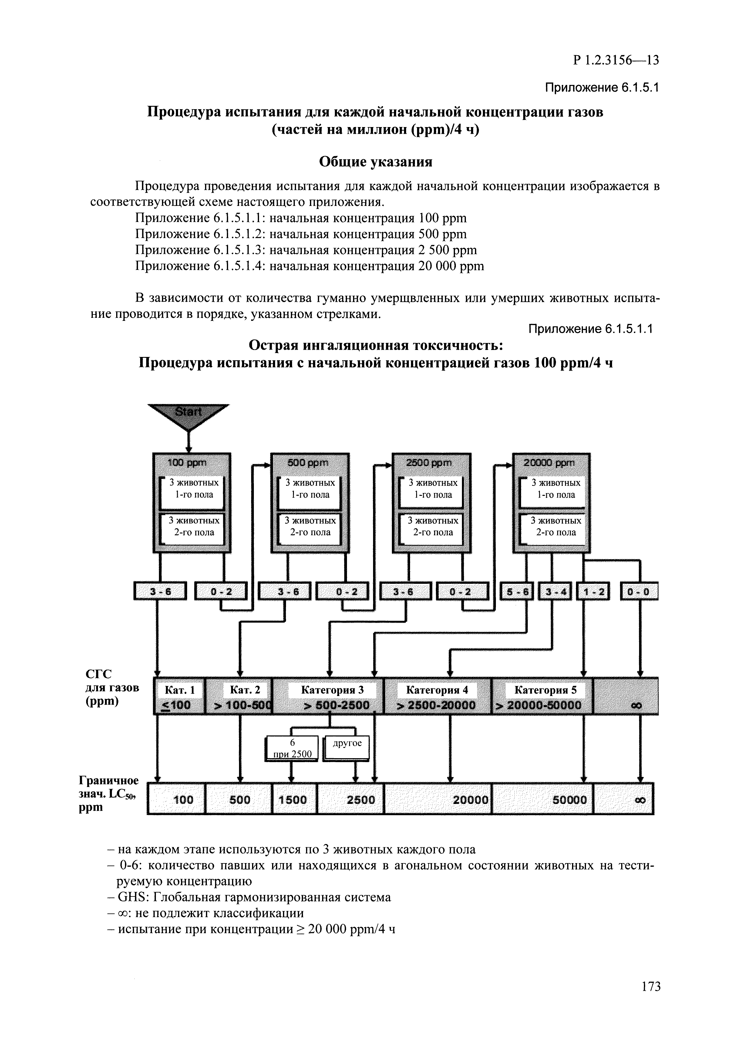 Р 1.2.3156-13