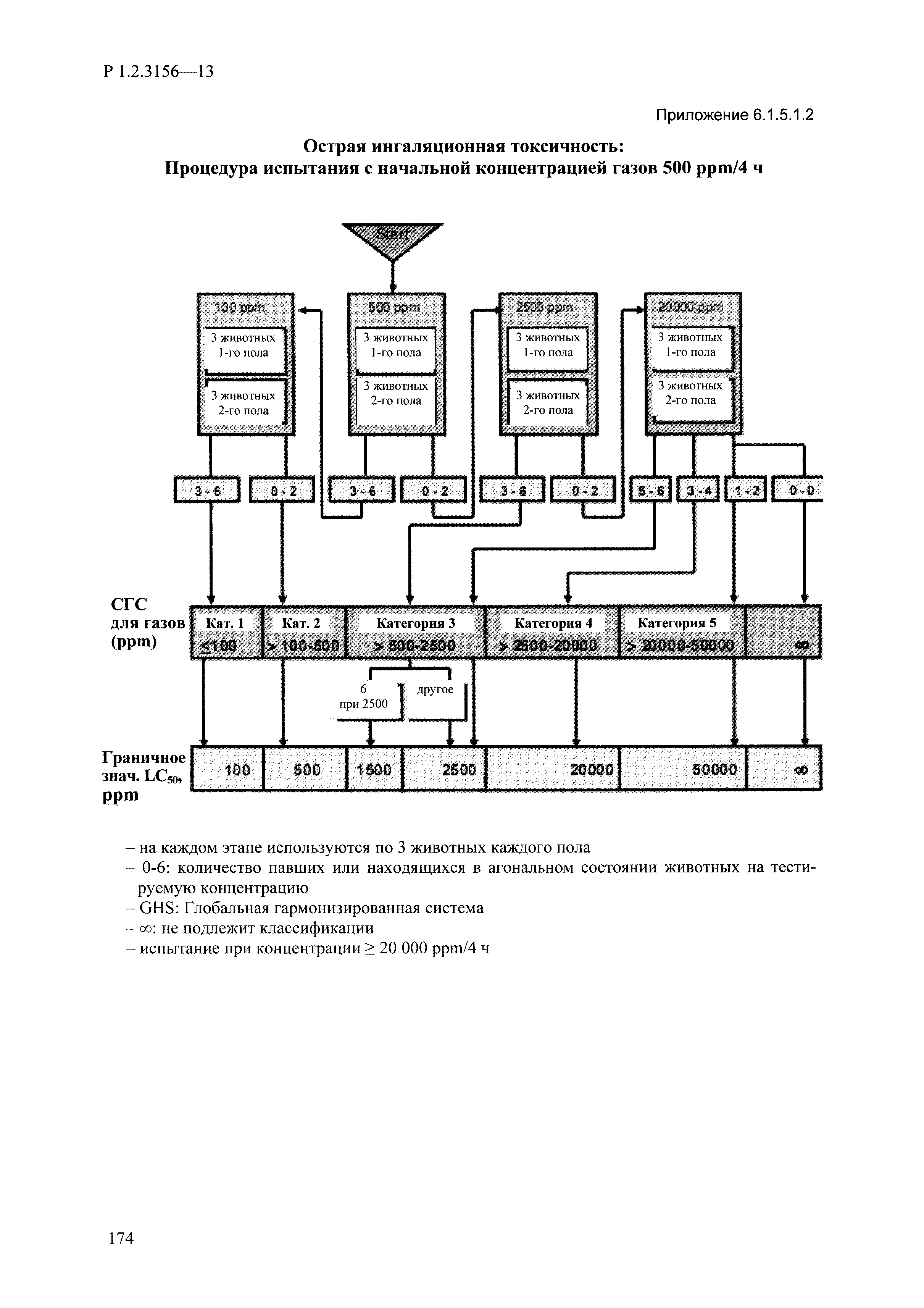 Р 1.2.3156-13