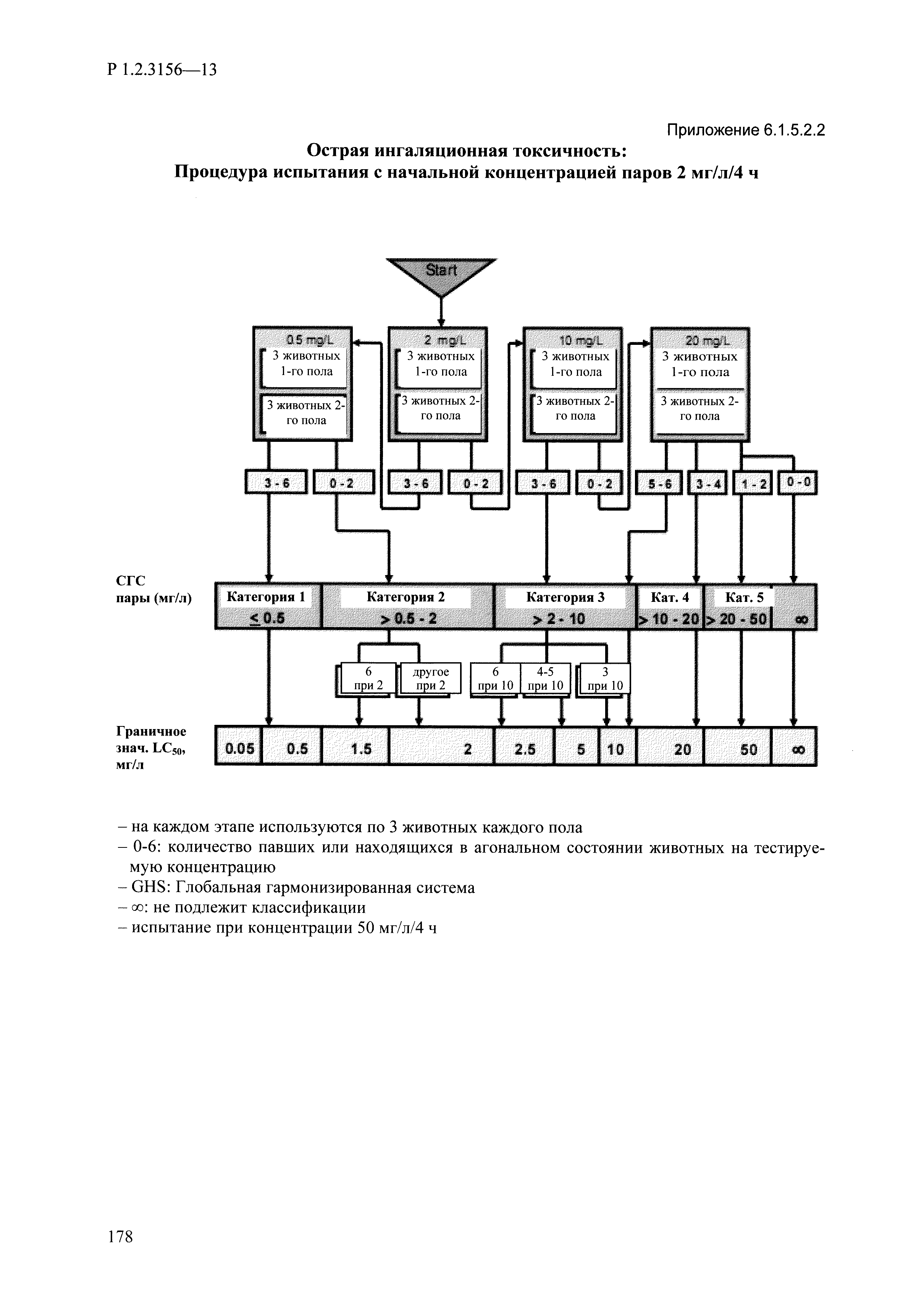 Р 1.2.3156-13