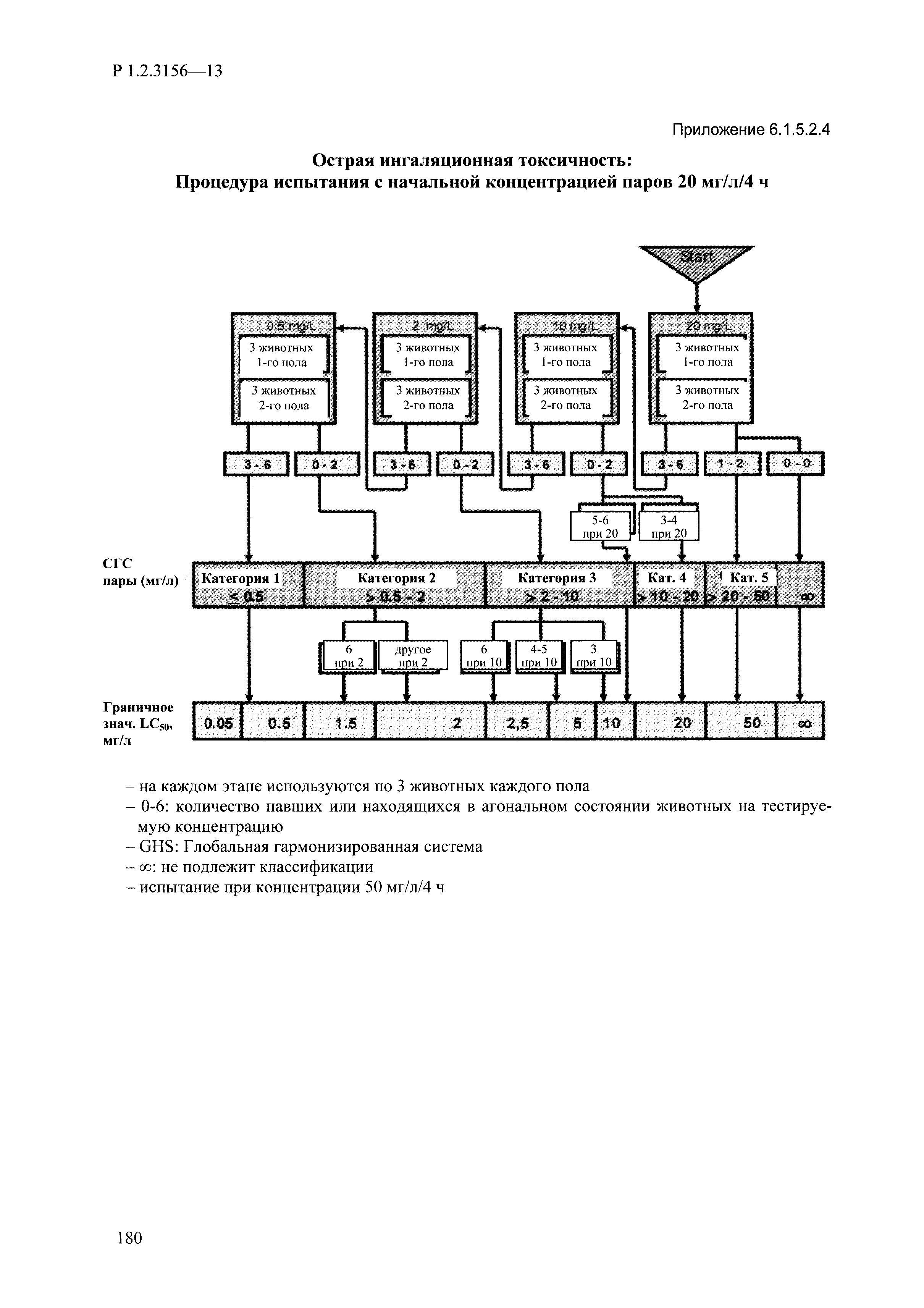 Р 1.2.3156-13