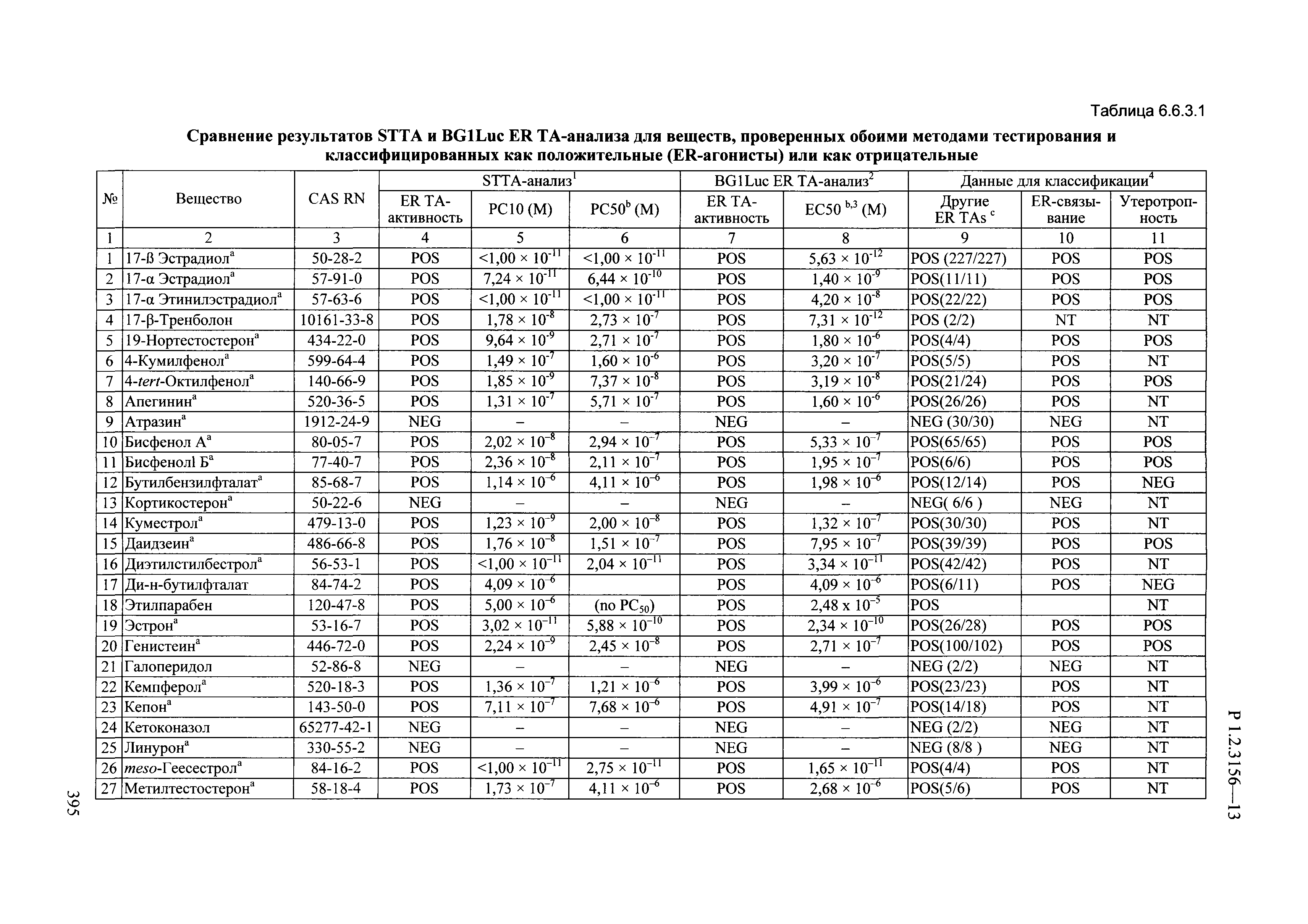 Р 1.2.3156-13