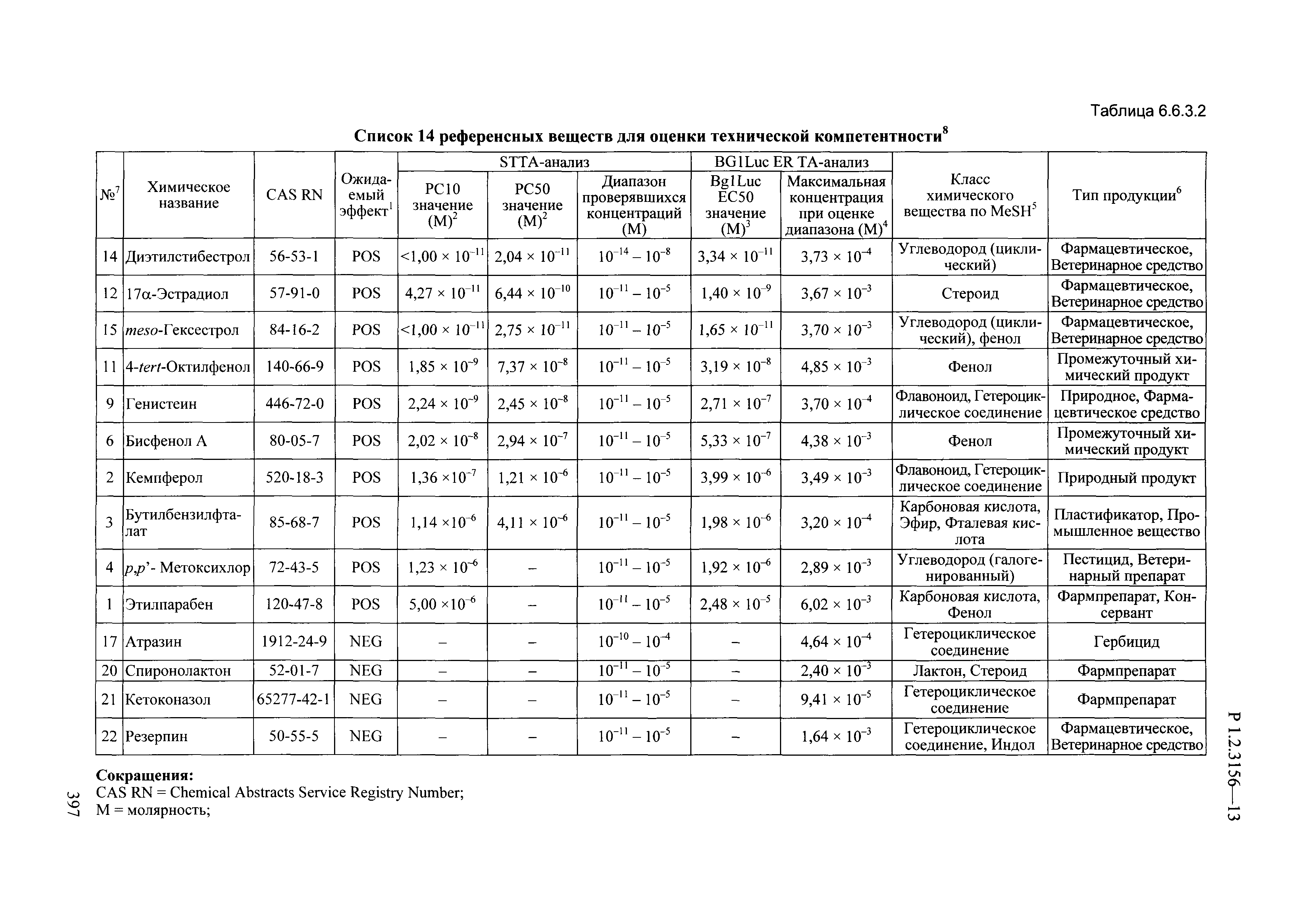 Р 1.2.3156-13