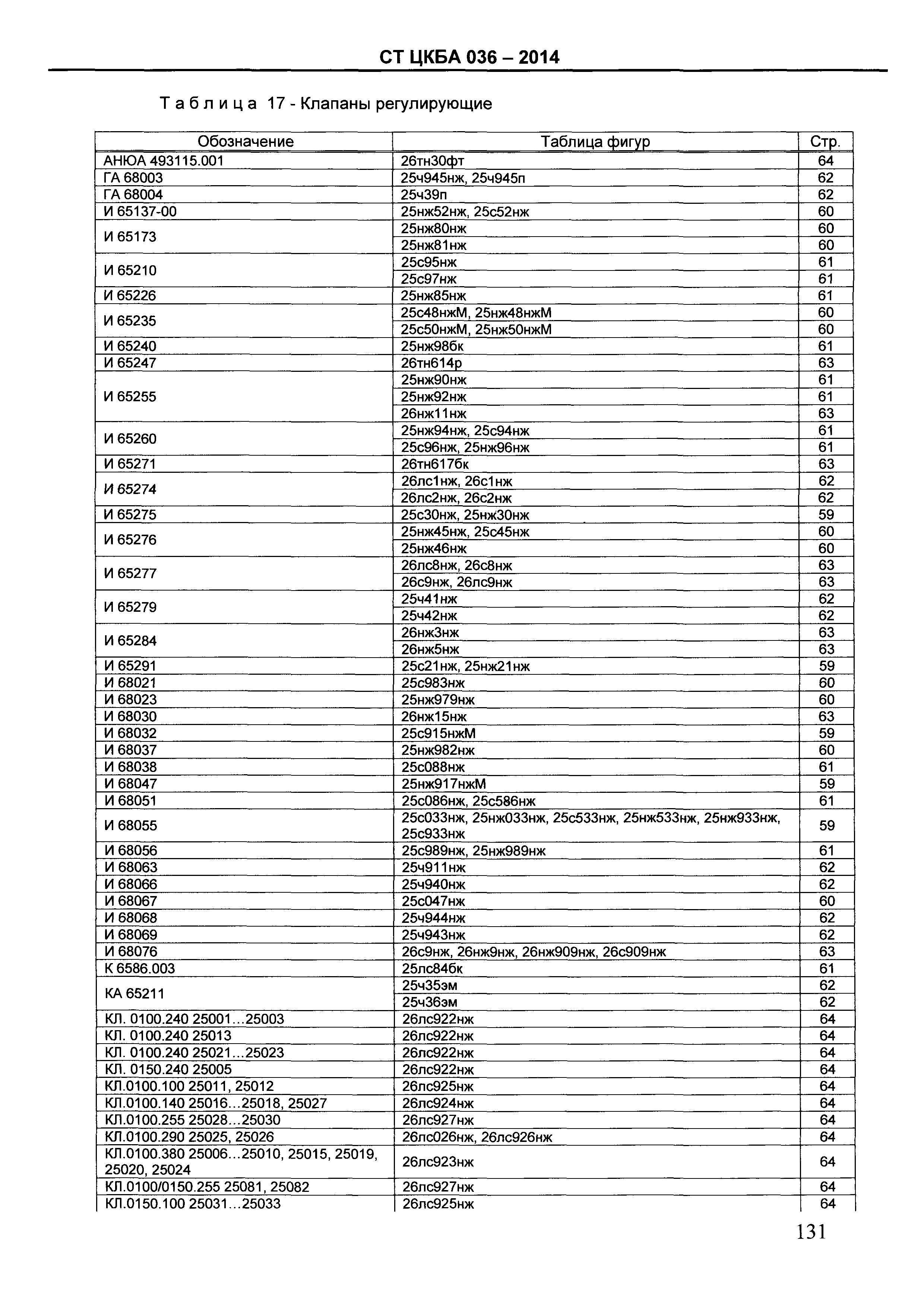 СТ ЦКБА 036-2014