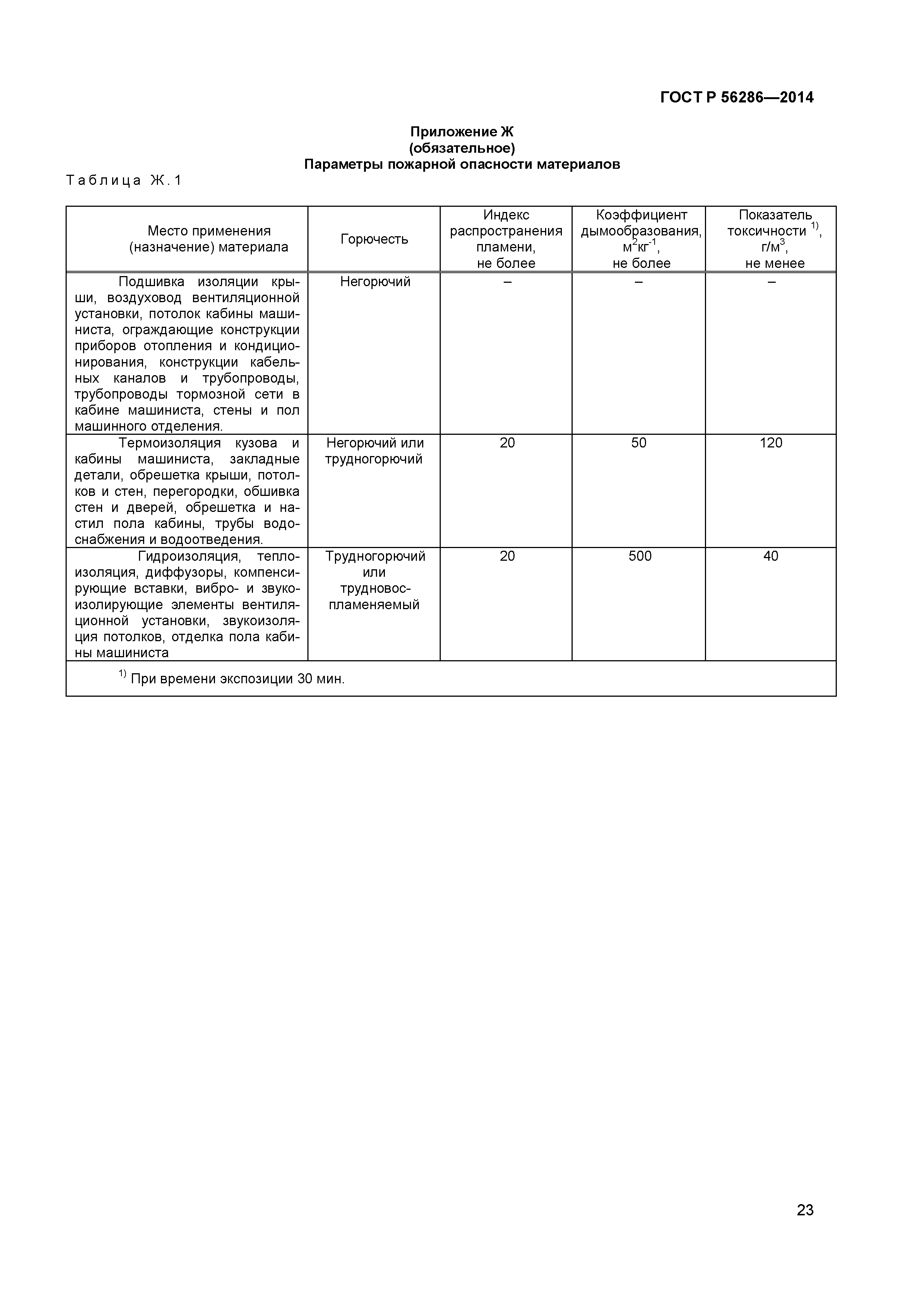 ГОСТ Р 56286-2014