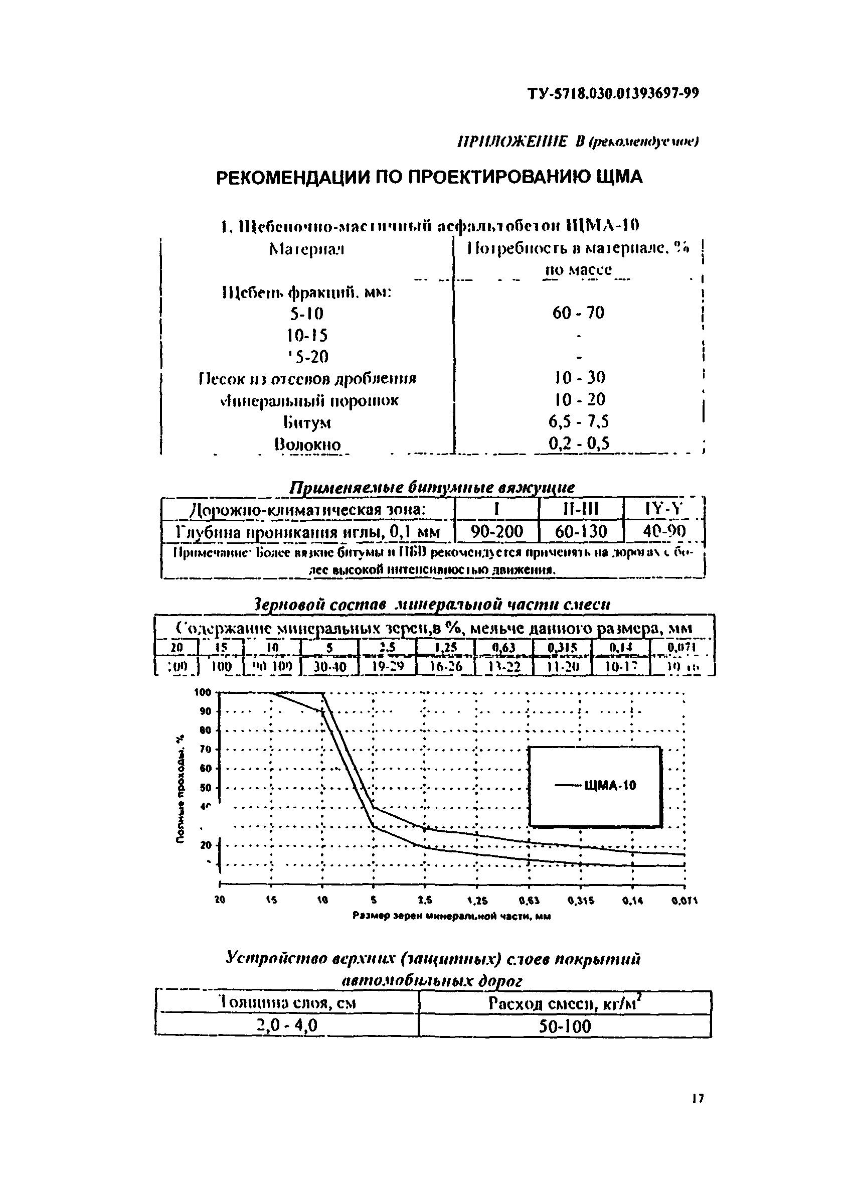 ТУ 5718.030.01393697-99