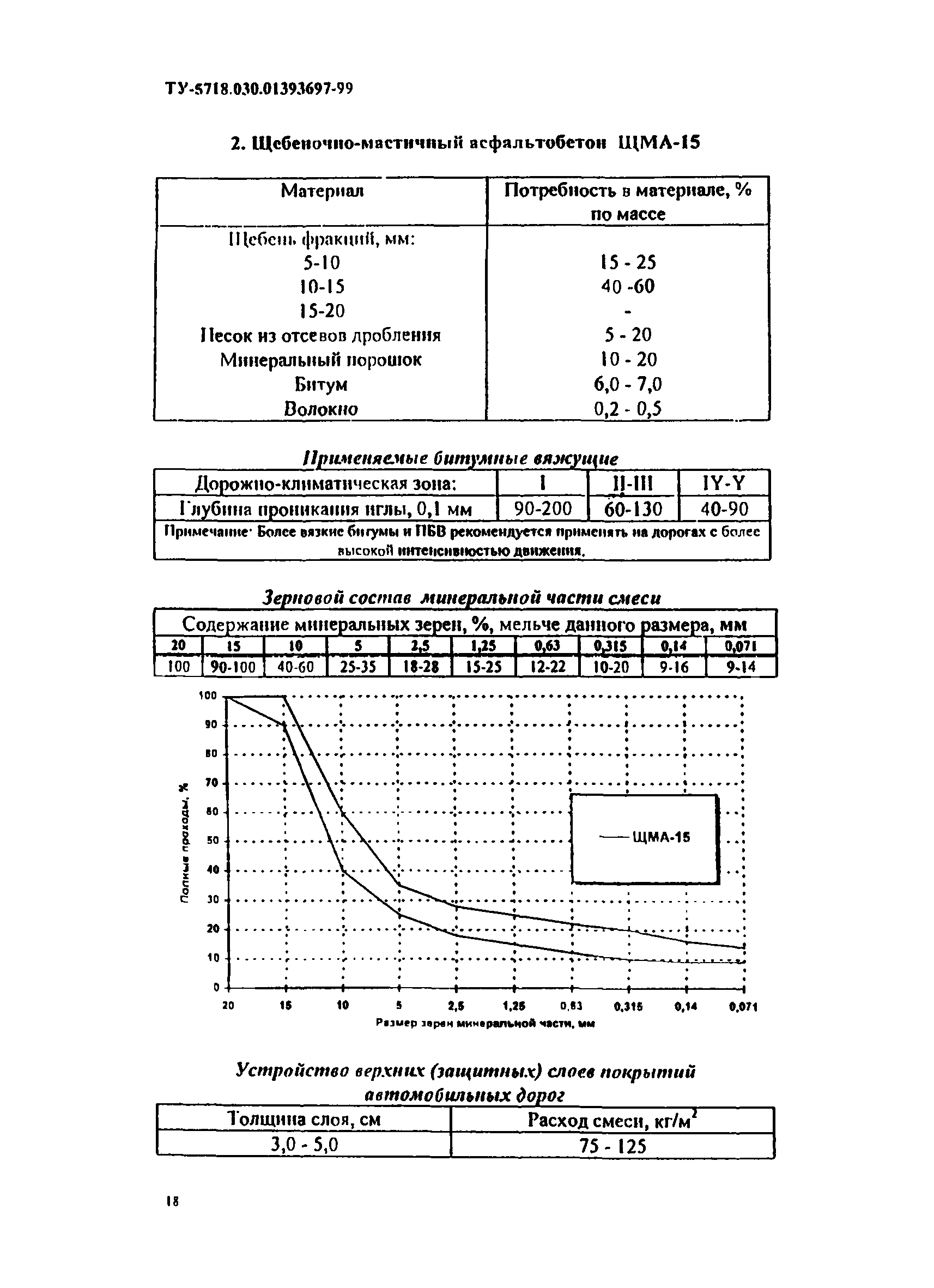 ТУ 5718.030.01393697-99