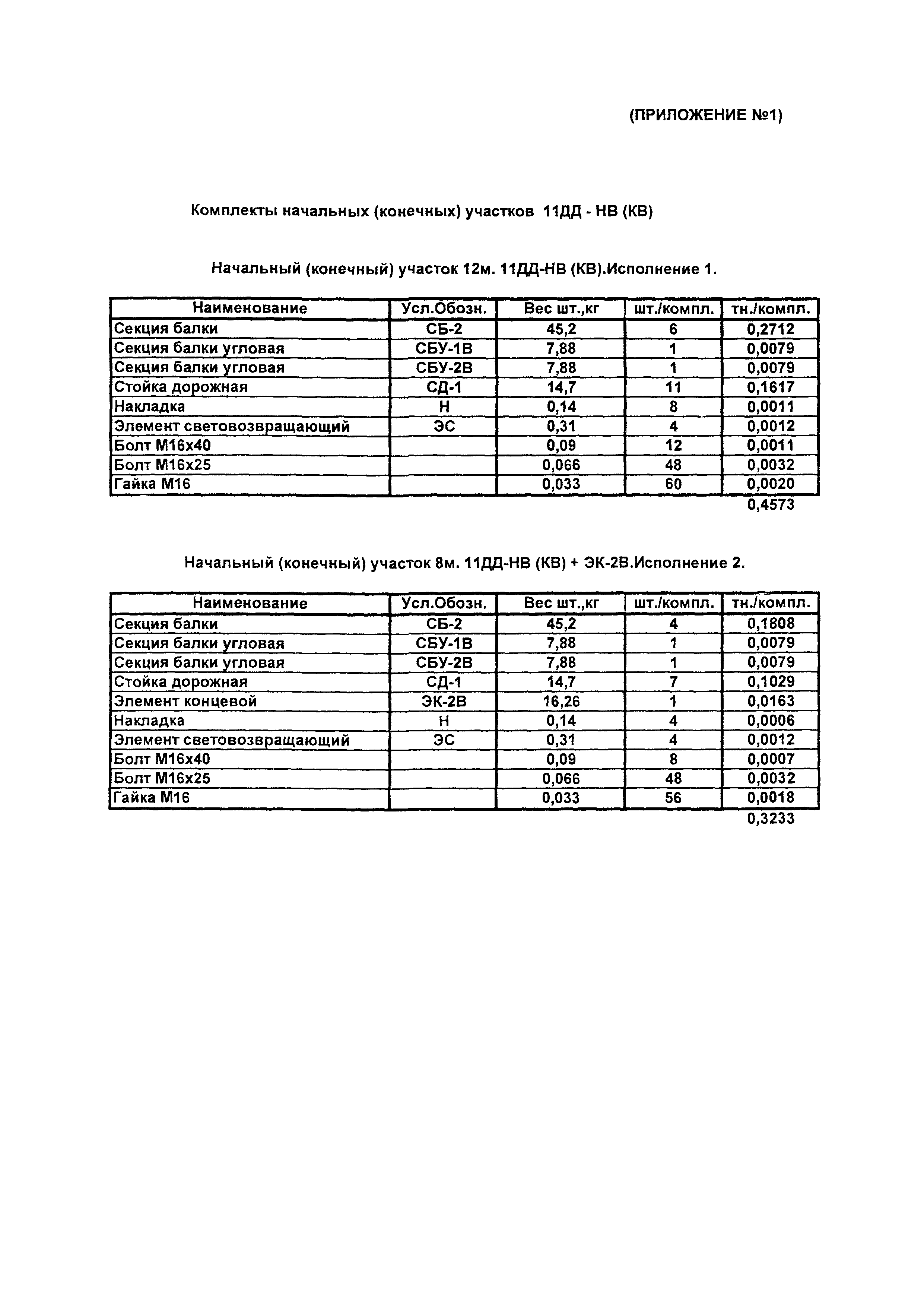 ТУ 5216-067-36910961-2002