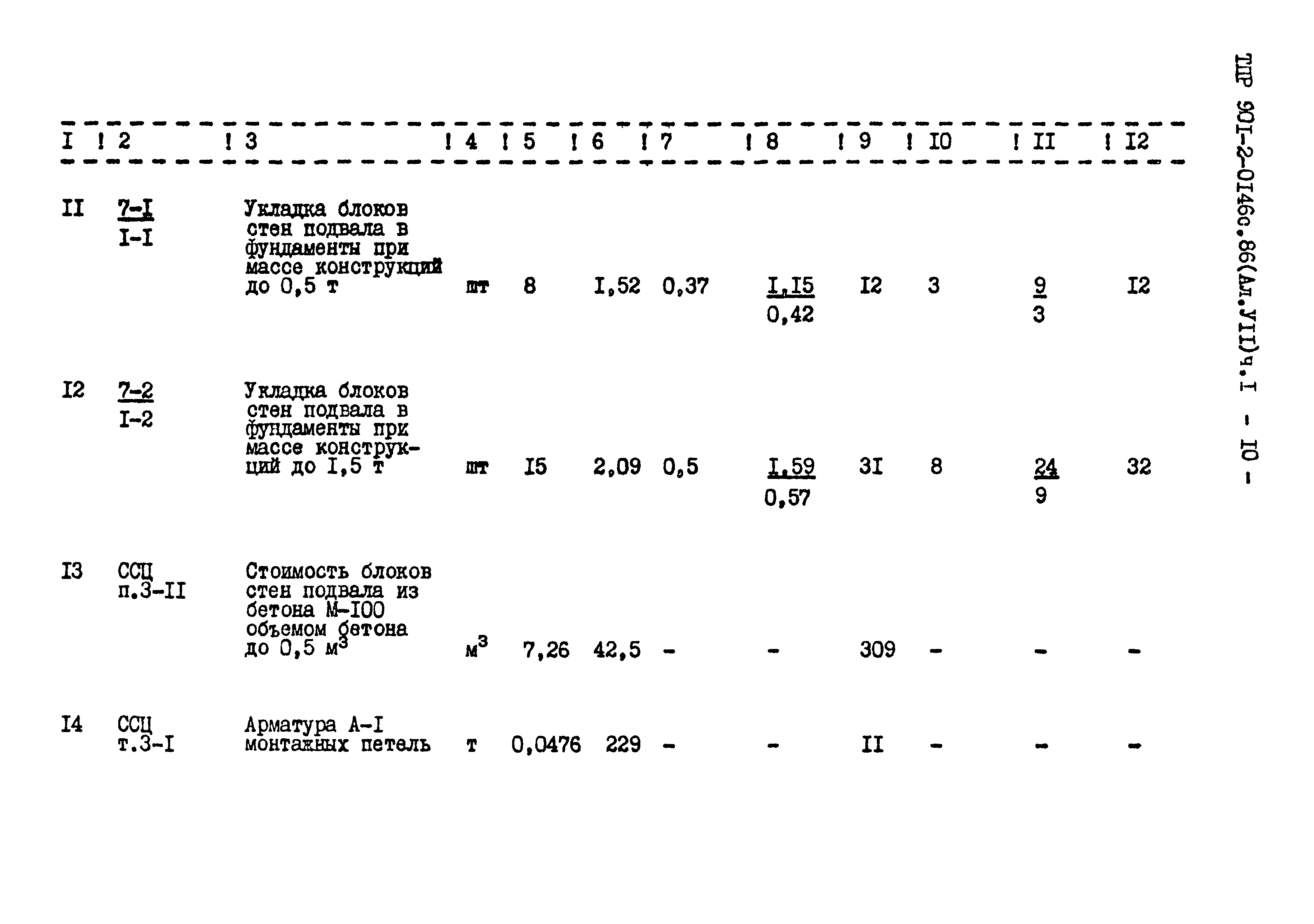 Типовые проектные решения 901-2-0146с.86