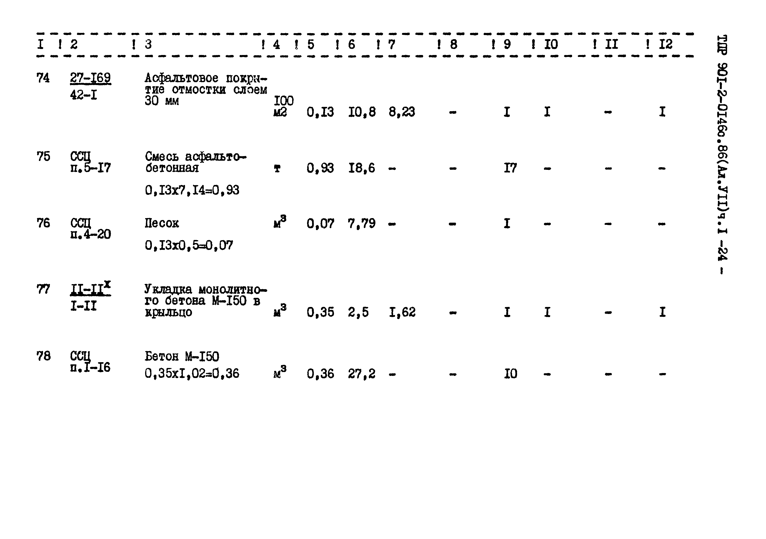 Типовые проектные решения 901-2-0146с.86