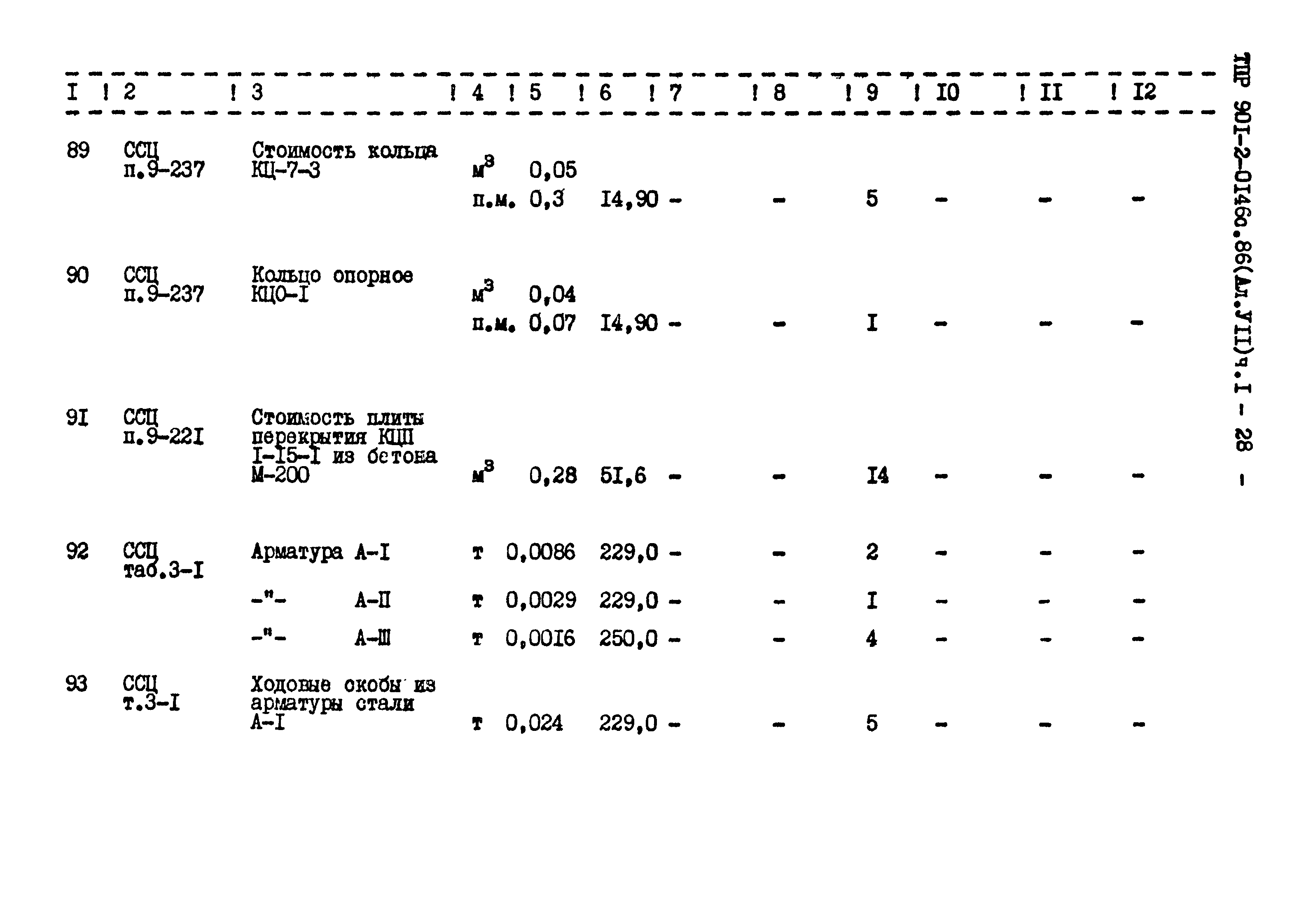 Типовые проектные решения 901-2-0146с.86