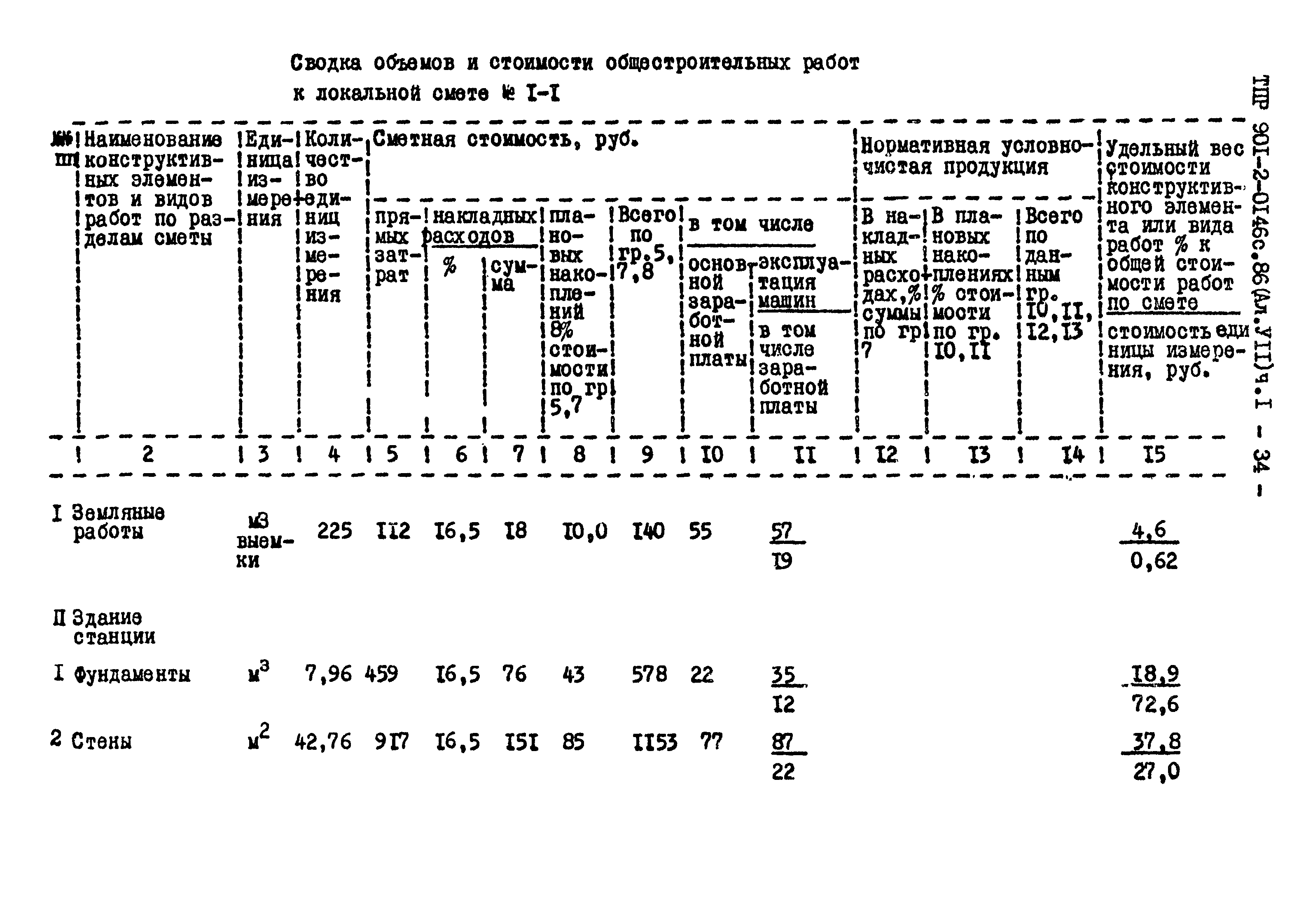 Типовые проектные решения 901-2-0146с.86