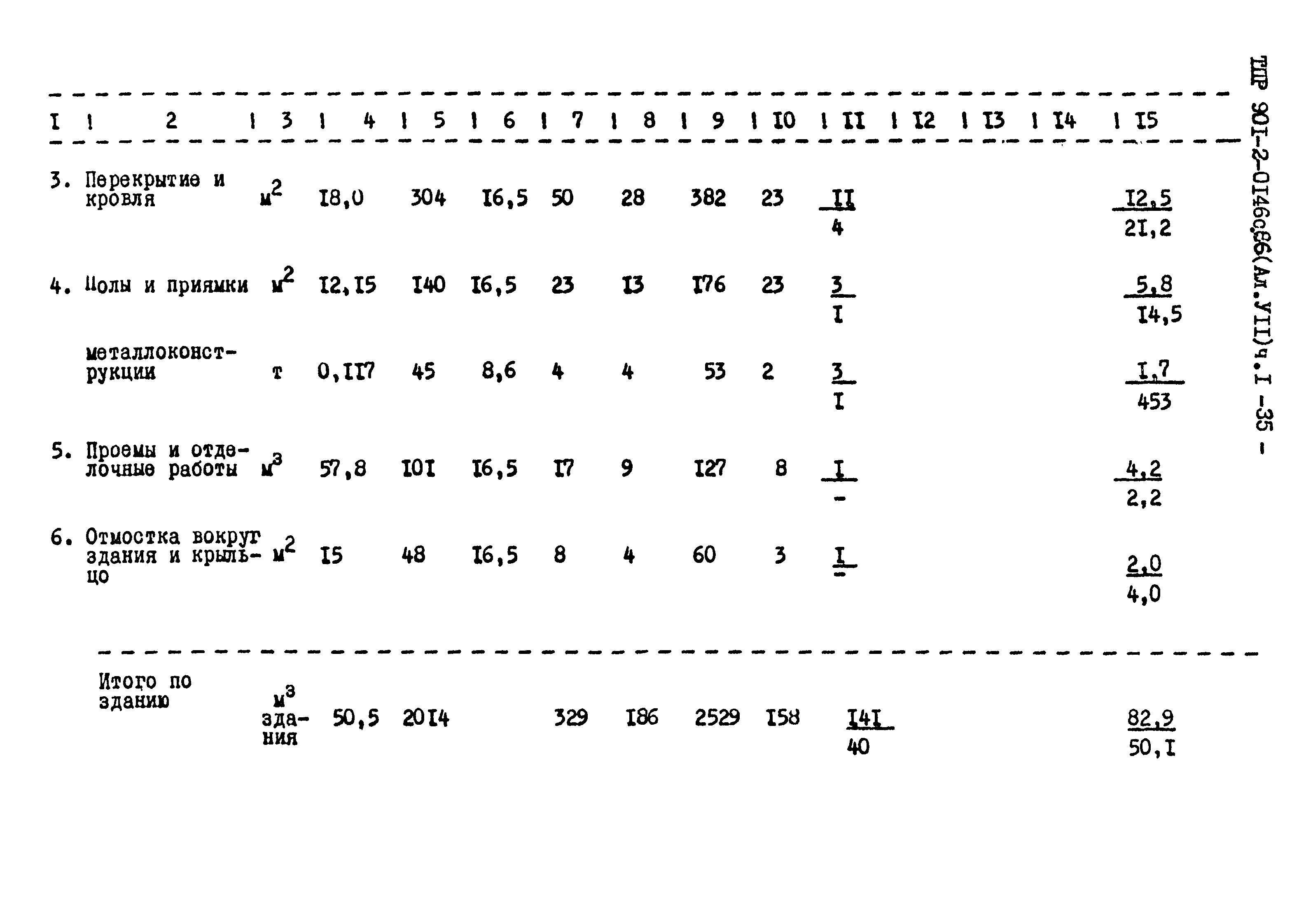 Типовые проектные решения 901-2-0146с.86