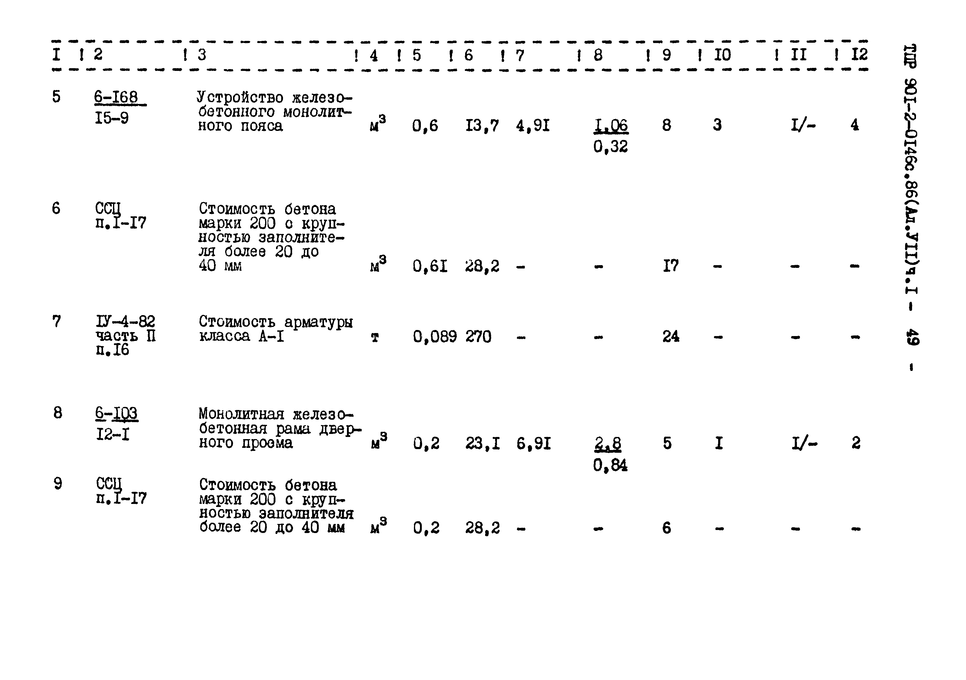 Типовые проектные решения 901-2-0146с.86