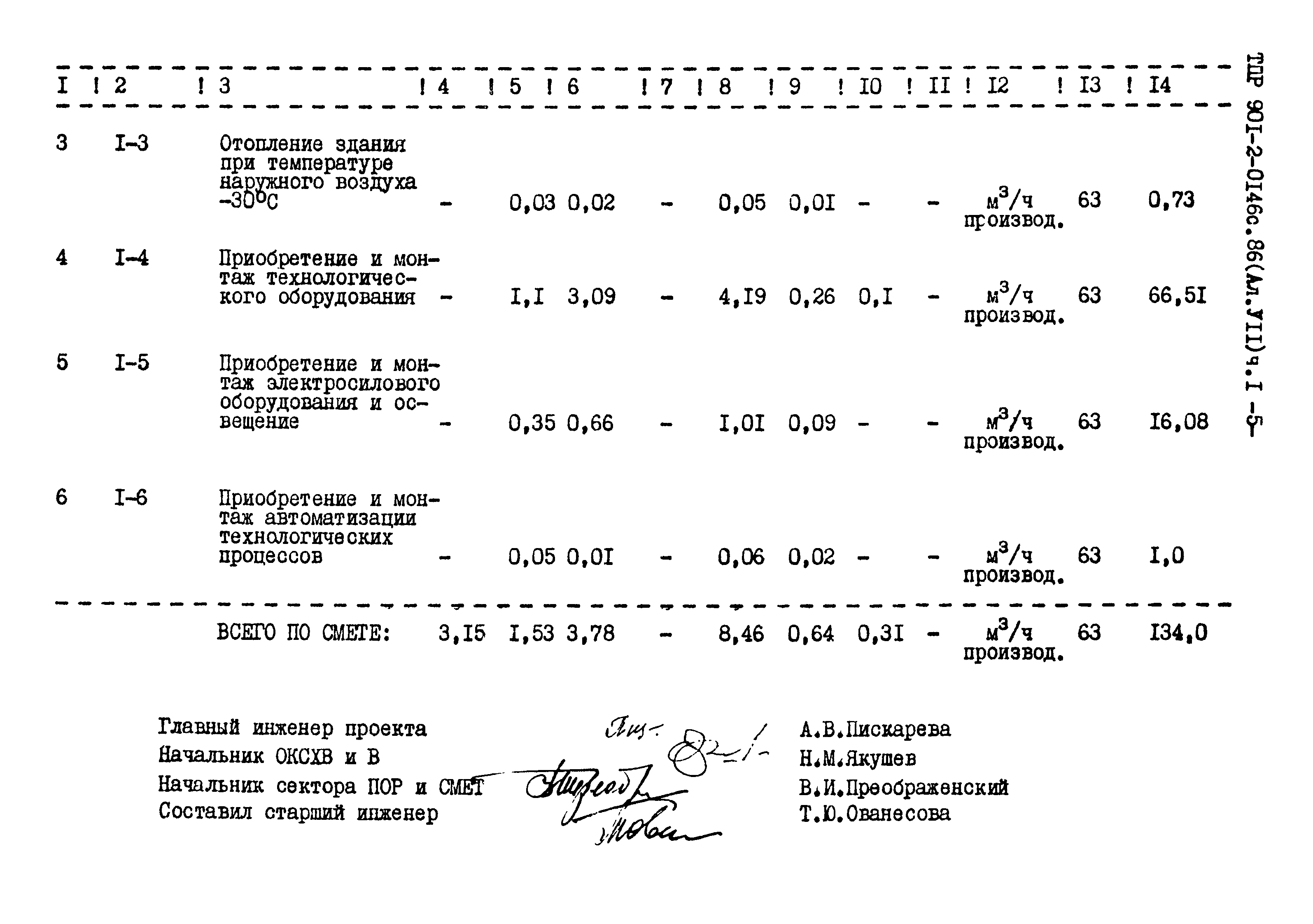 Типовые проектные решения 901-2-0146с.86