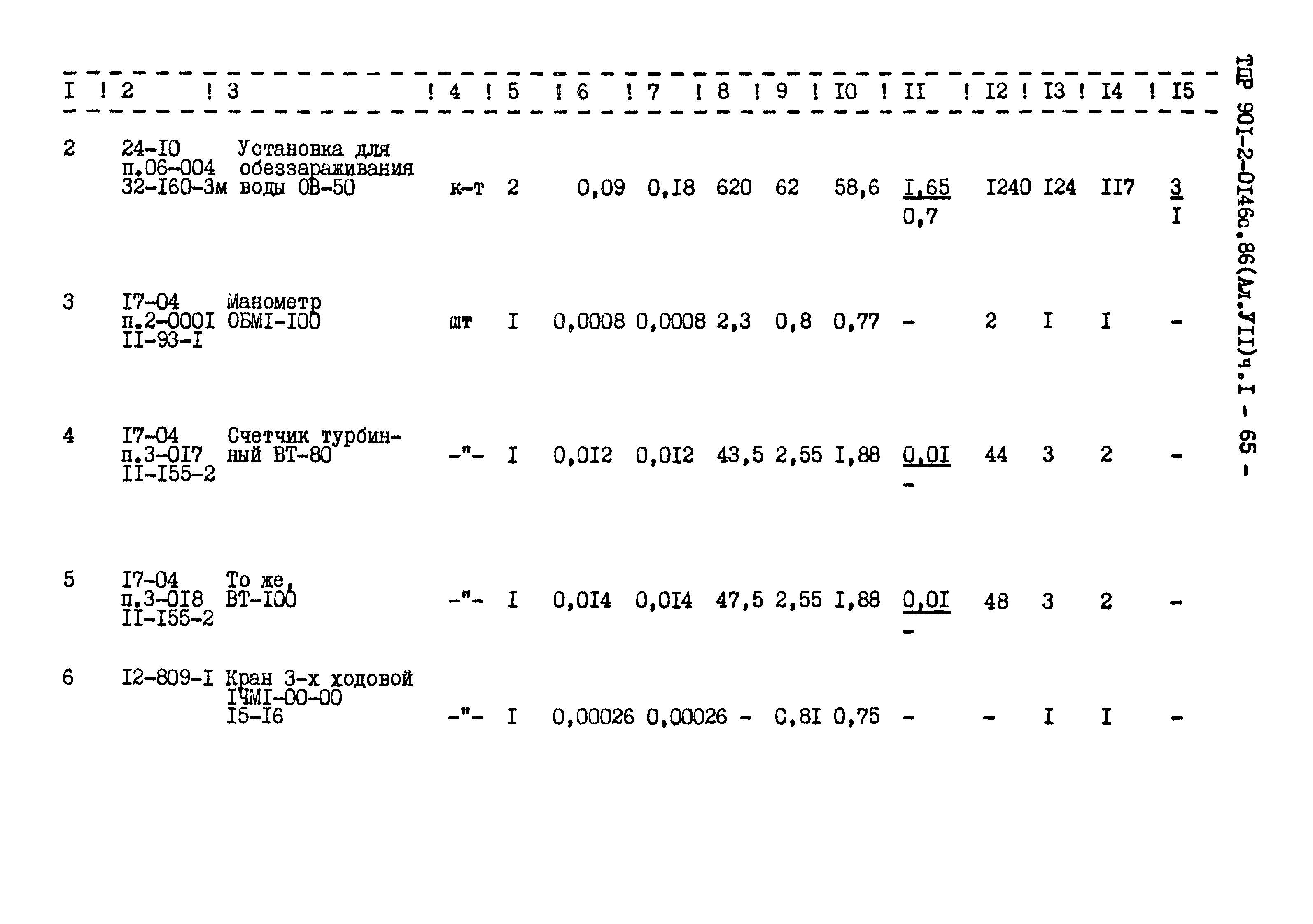 Типовые проектные решения 901-2-0146с.86