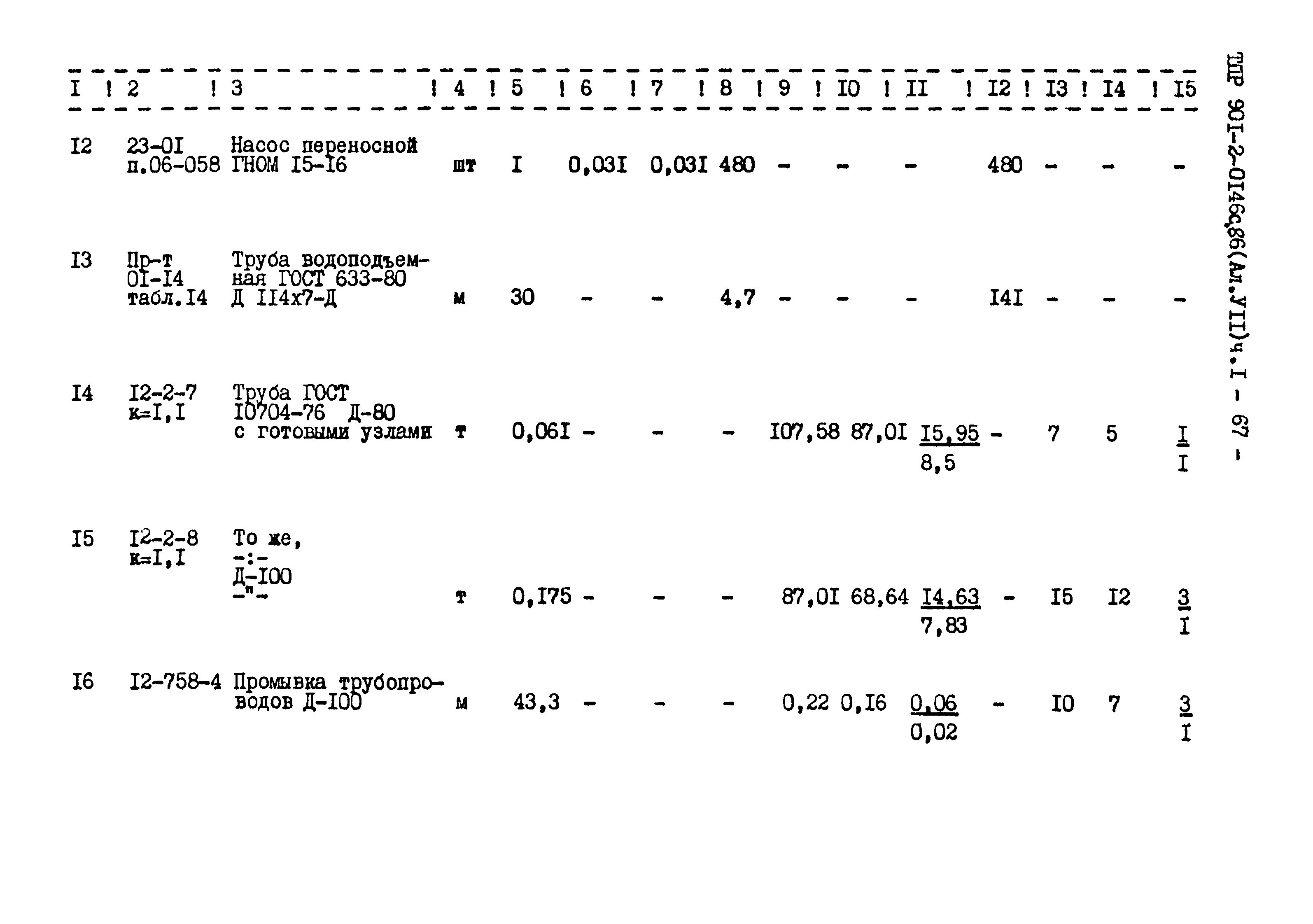 Типовые проектные решения 901-2-0146с.86