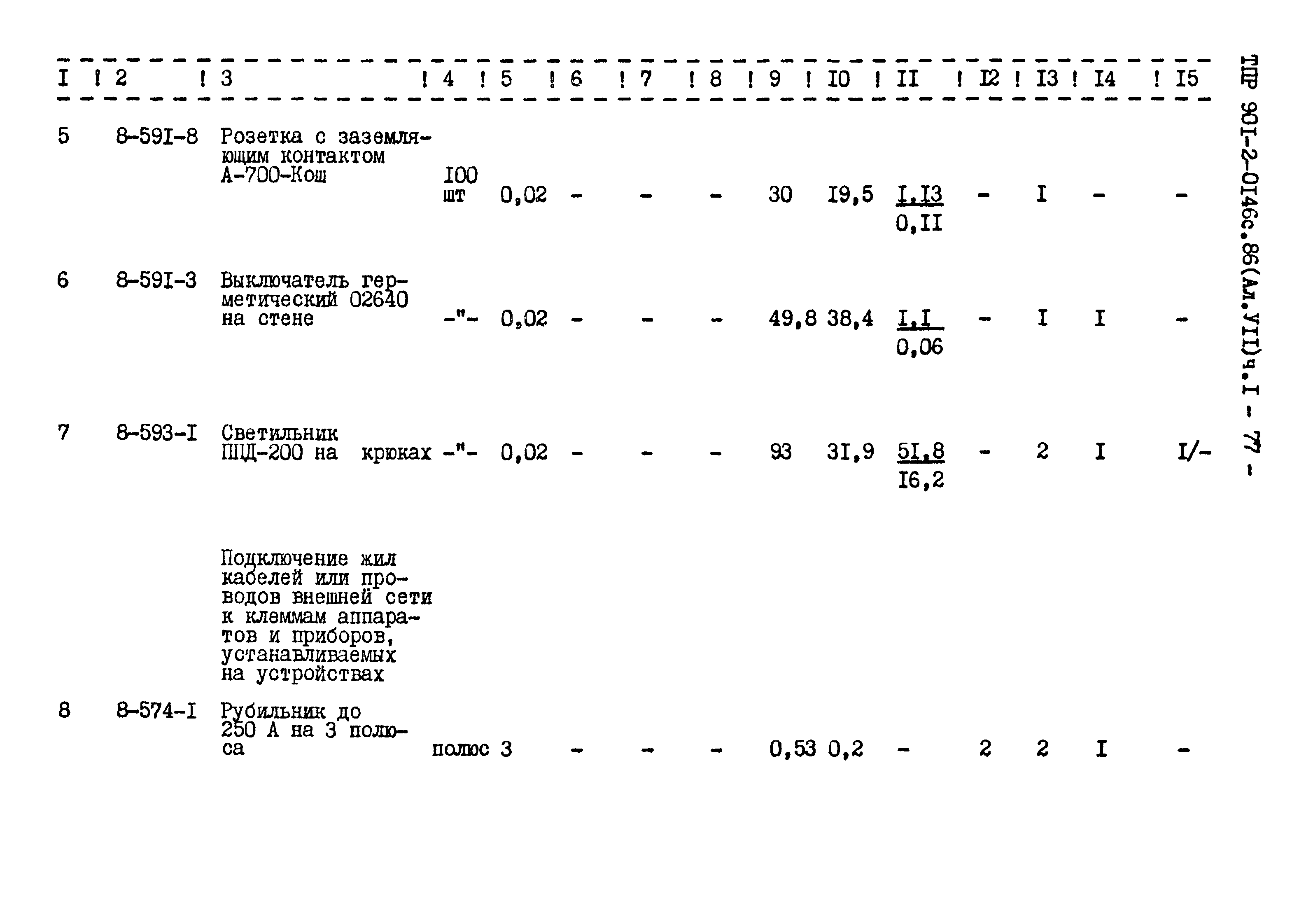 Типовые проектные решения 901-2-0146с.86