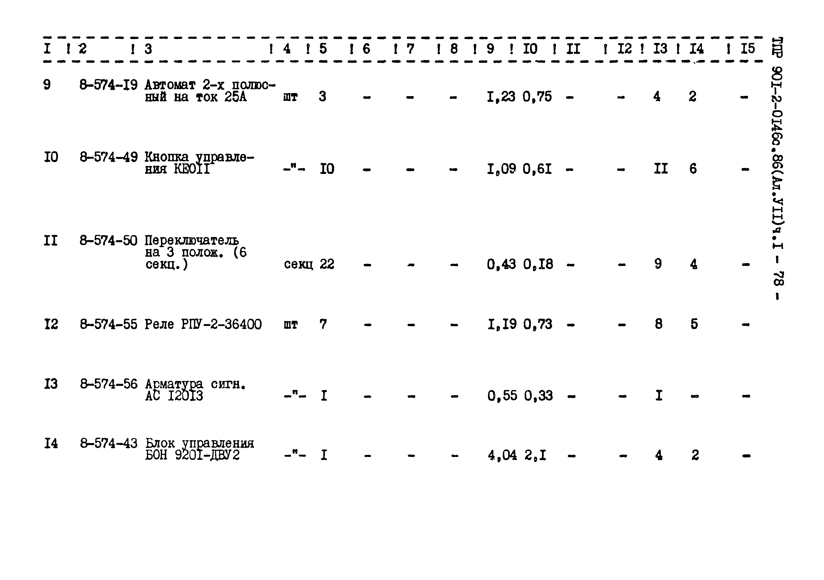 Типовые проектные решения 901-2-0146с.86